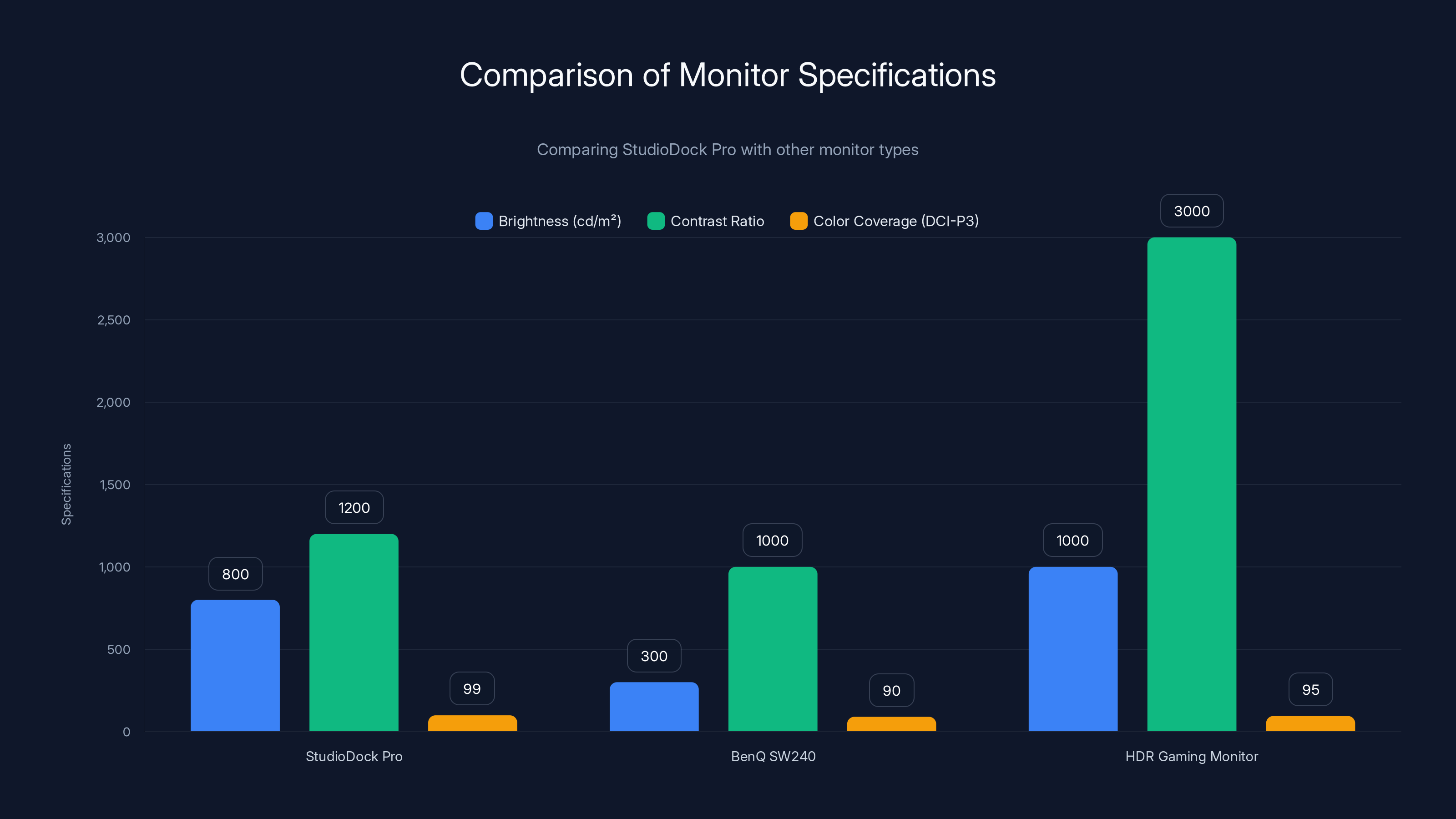 Comparison of Monitor Specifications