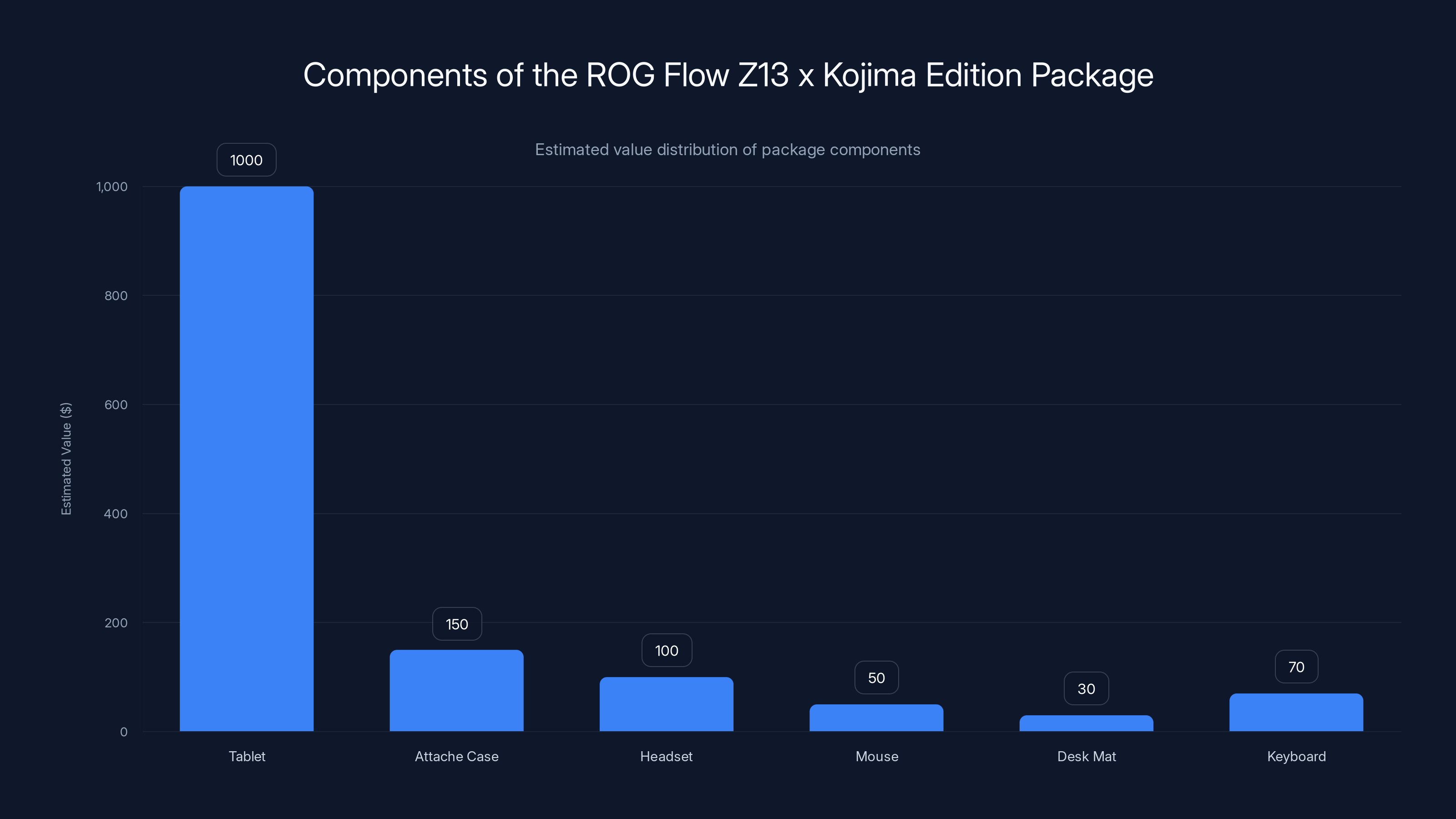 Components of the ROG Flow Z13 x Kojima Edition Package