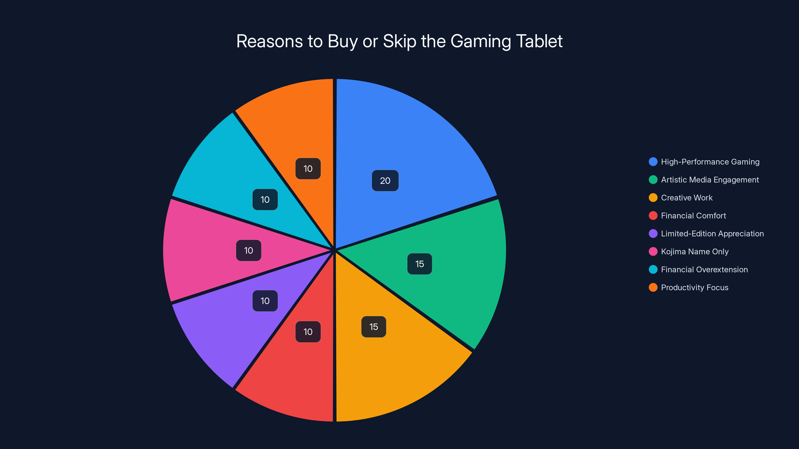 Reasons to Buy or Skip the Gaming Tablet
