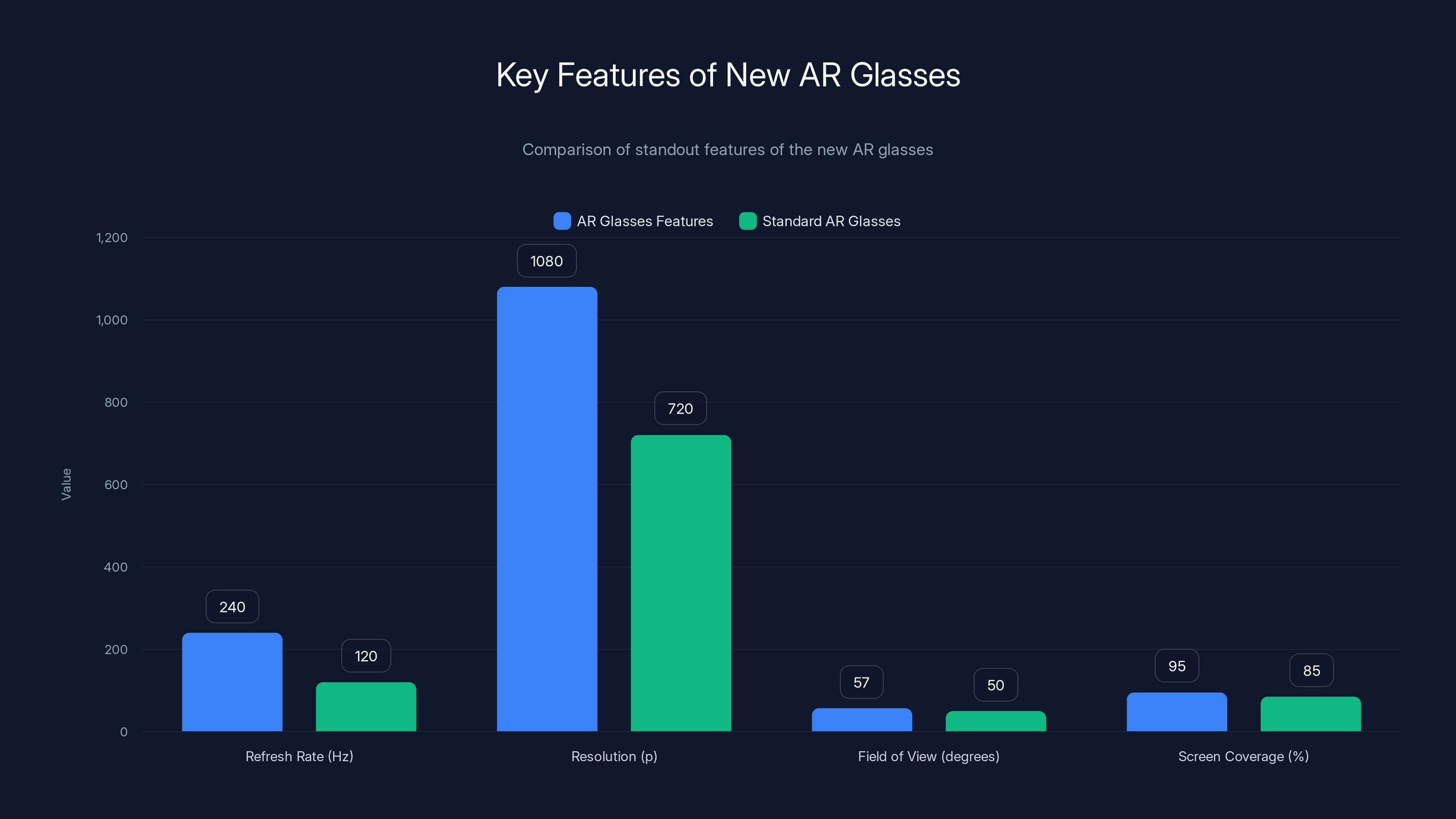 Key Features of New AR Glasses