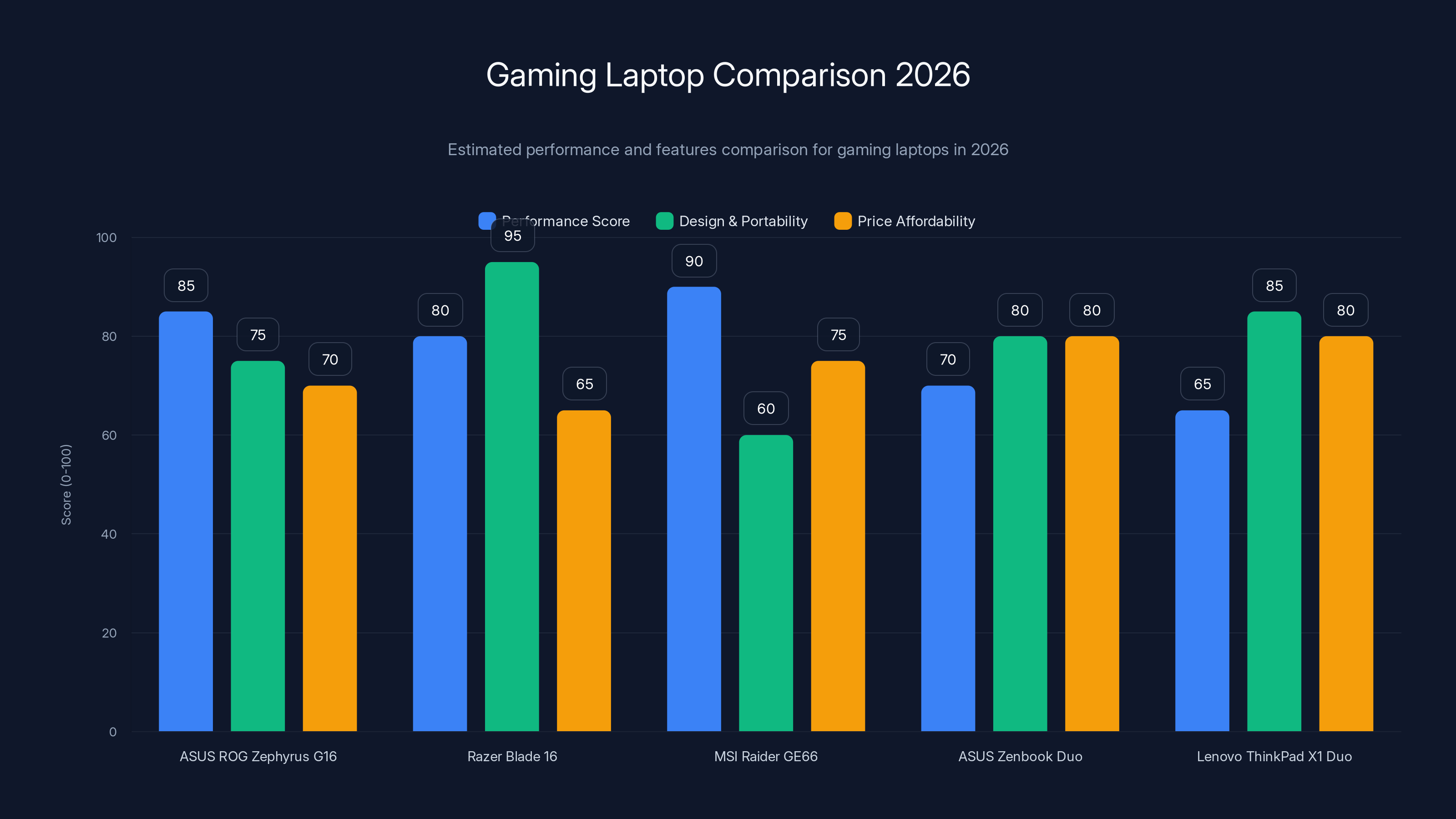 Gaming Laptop Comparison 2026