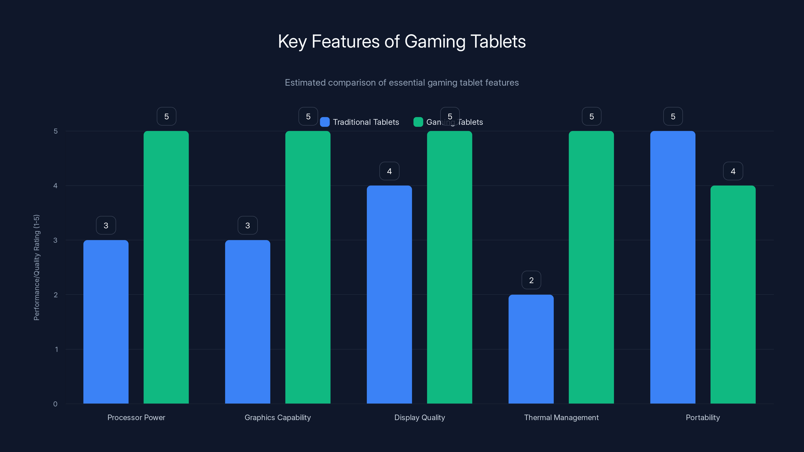 Key Features of Gaming Tablets