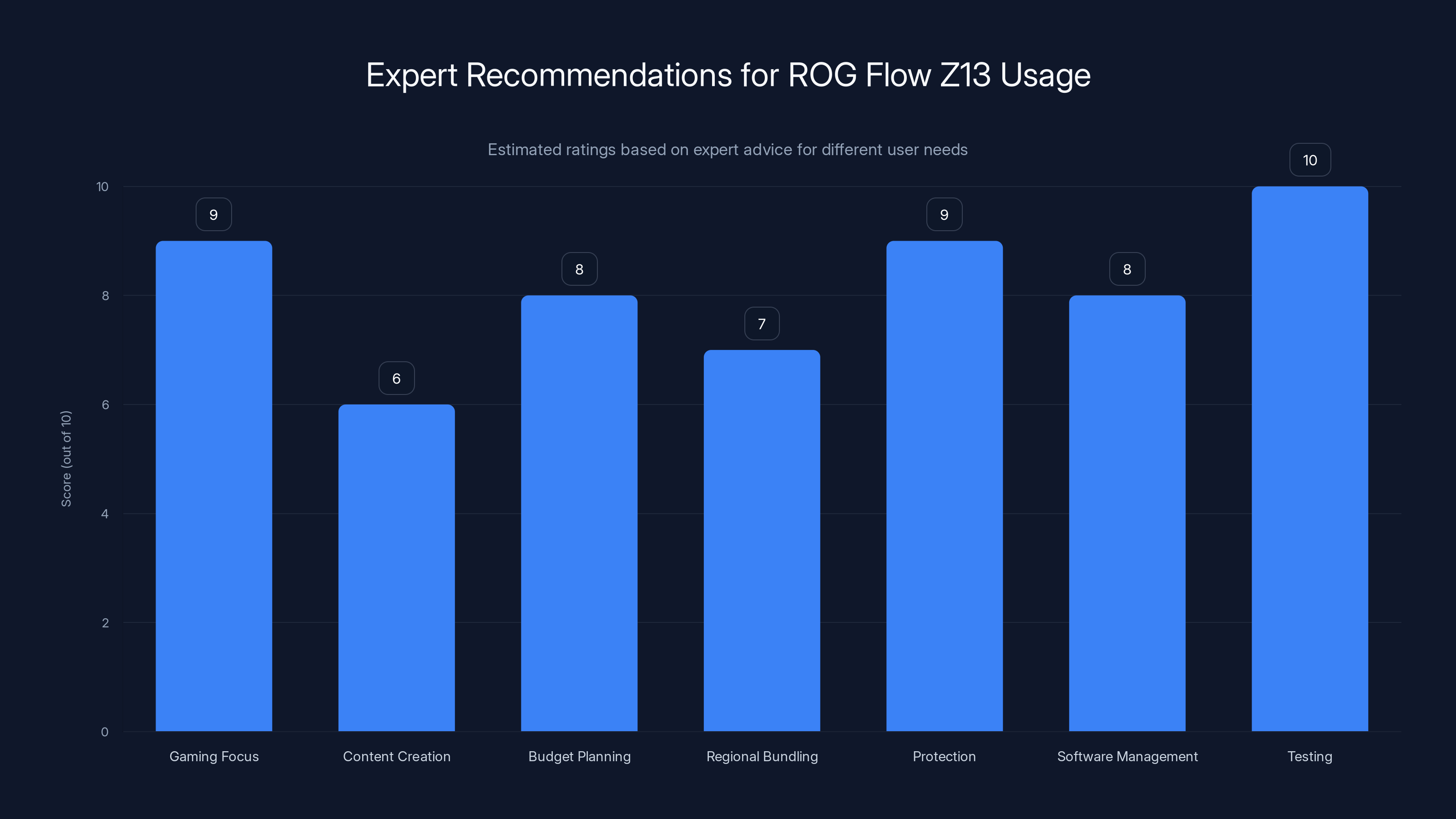 Expert Recommendations for ROG Flow Z13 Usage