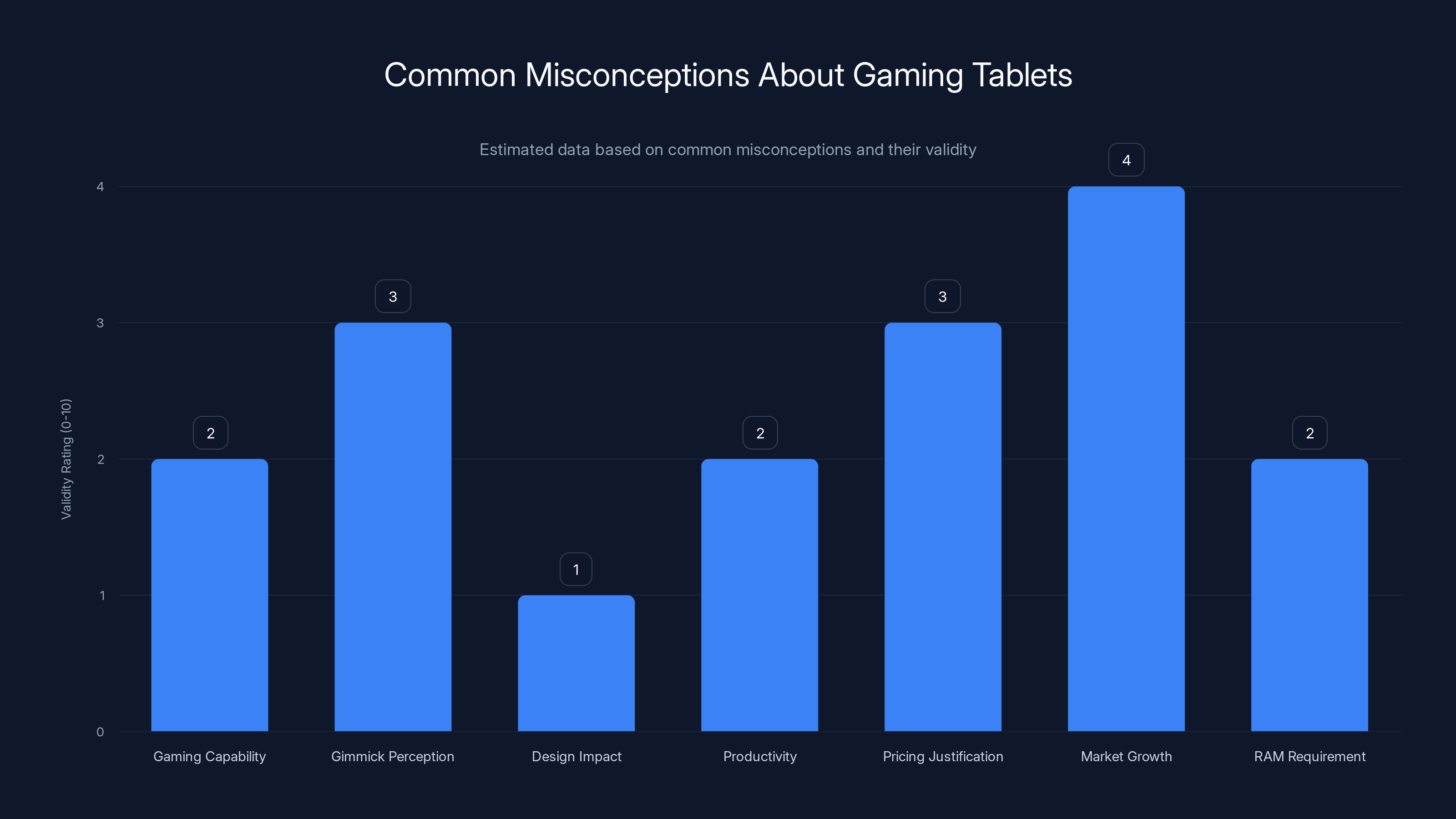 Common Misconceptions About Gaming Tablets
