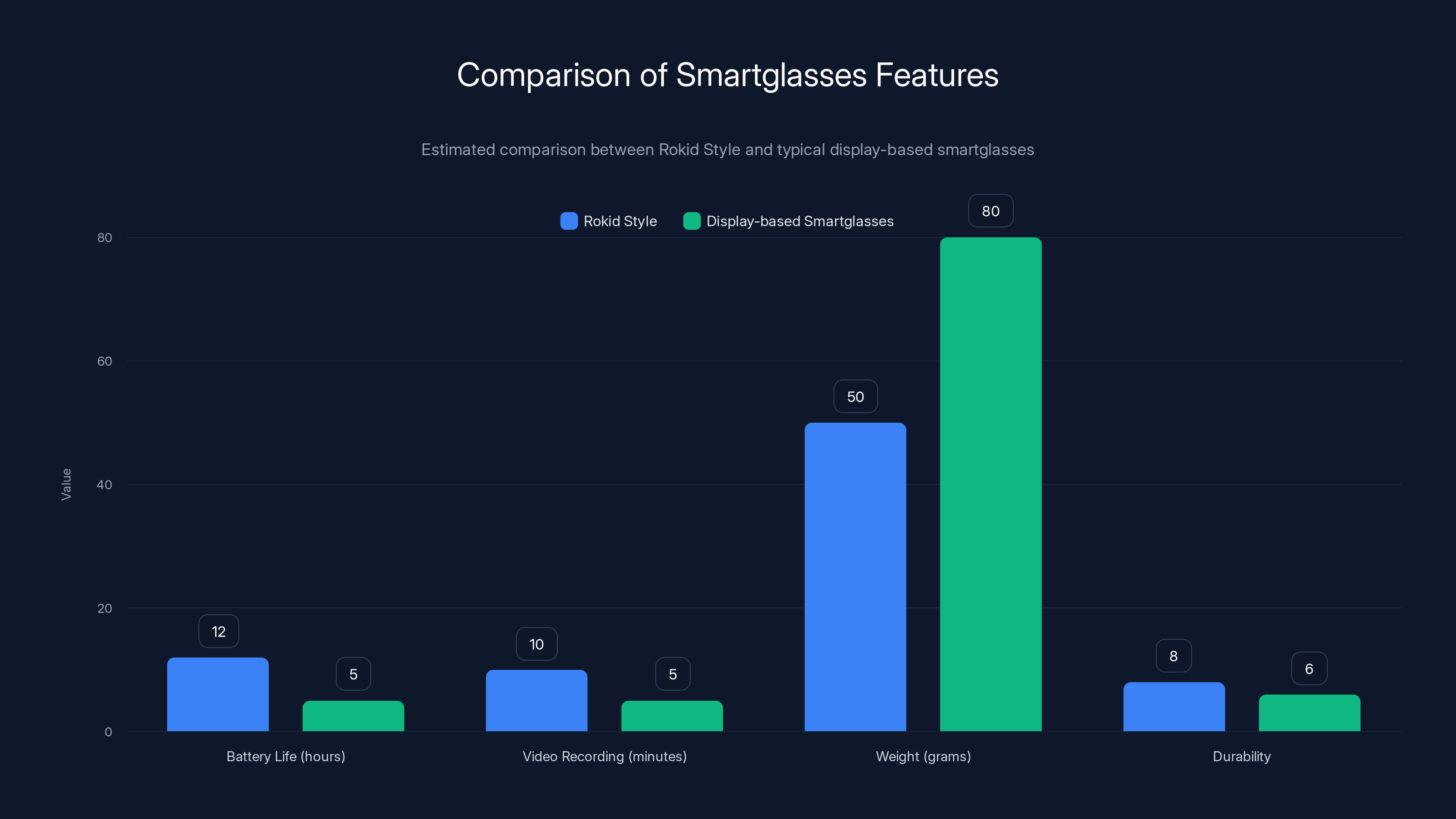 Comparison of Smartglasses Features