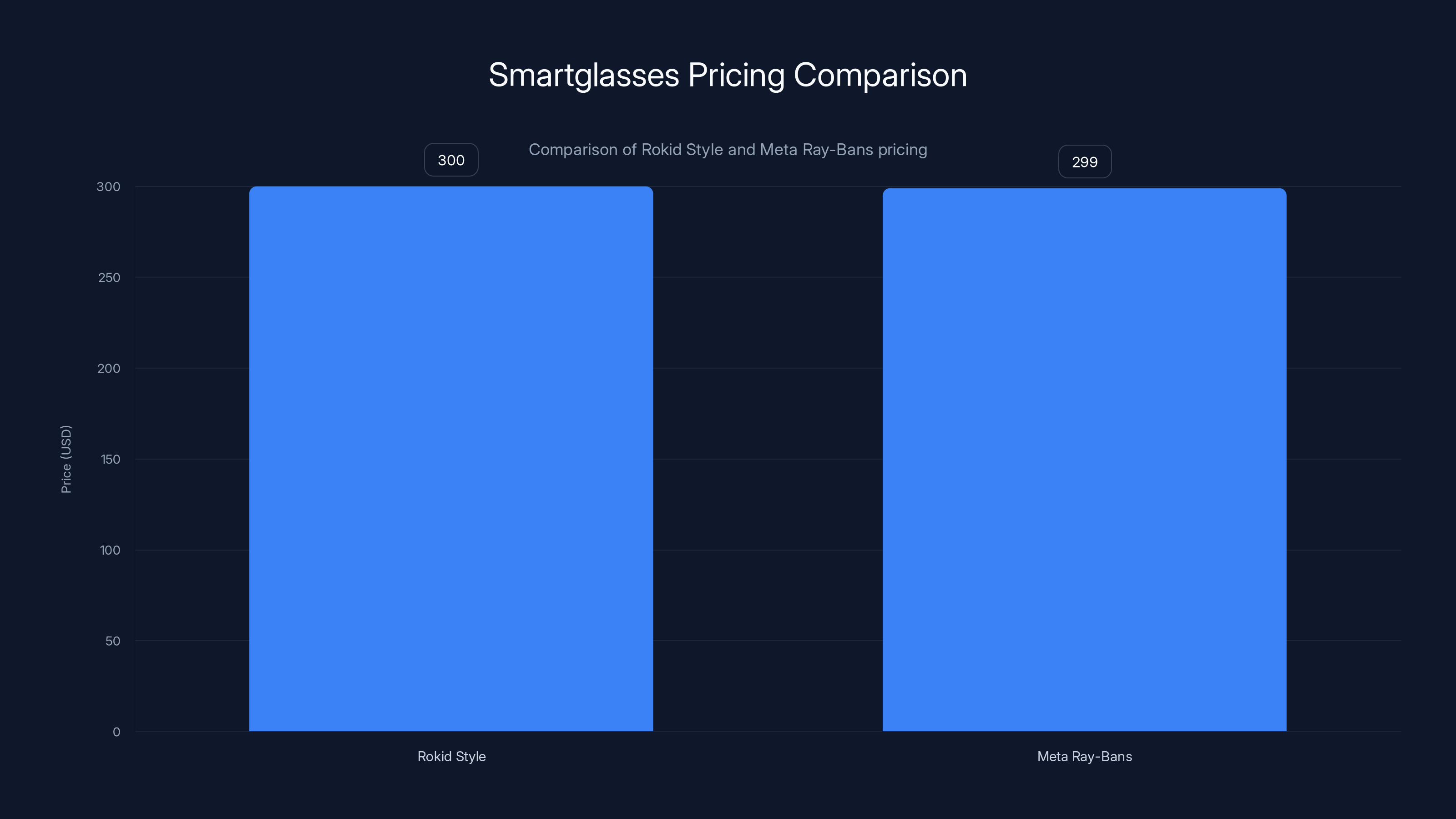 Smartglasses Pricing Comparison