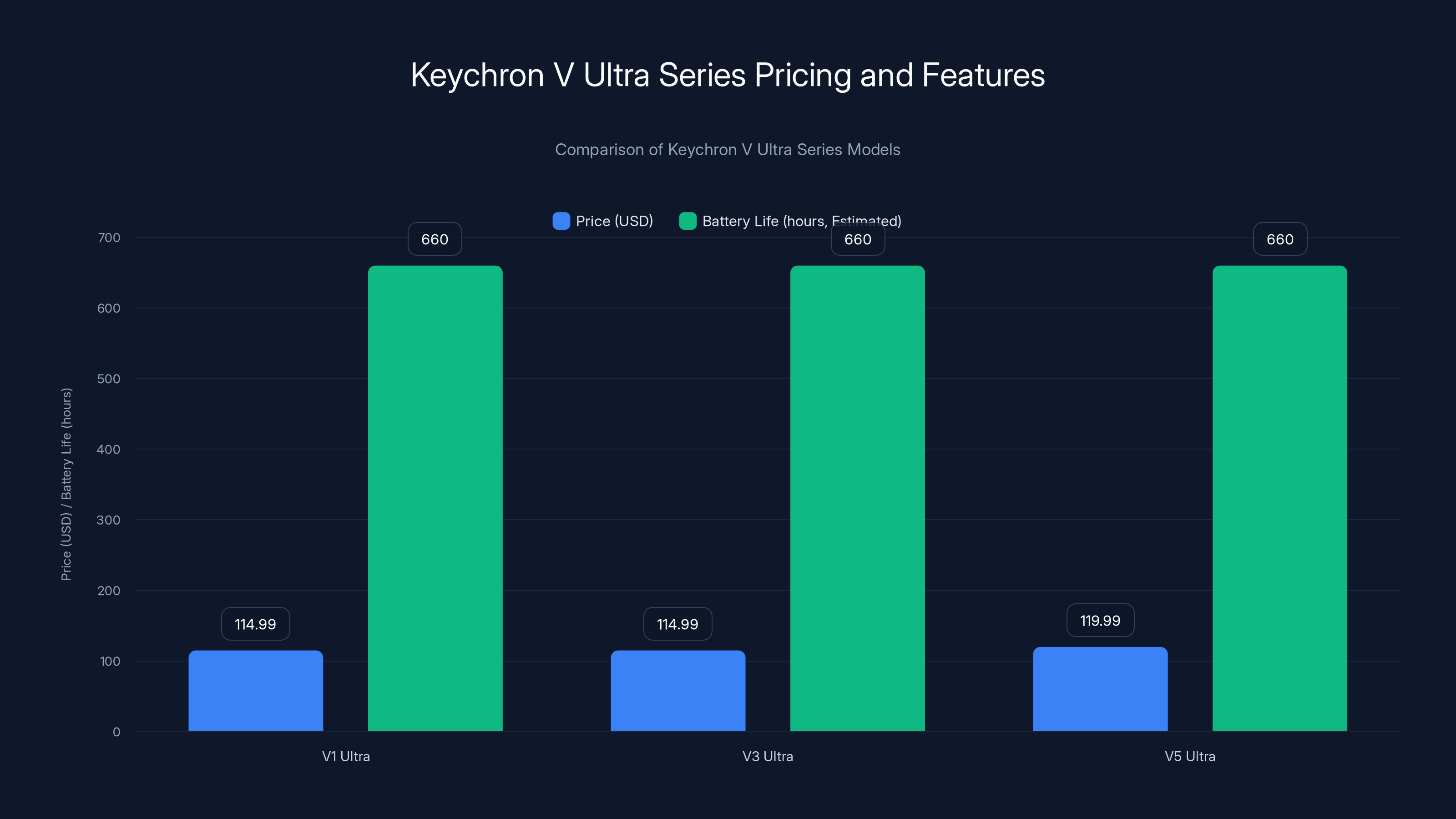 Keychron V Ultra Series Pricing and Features