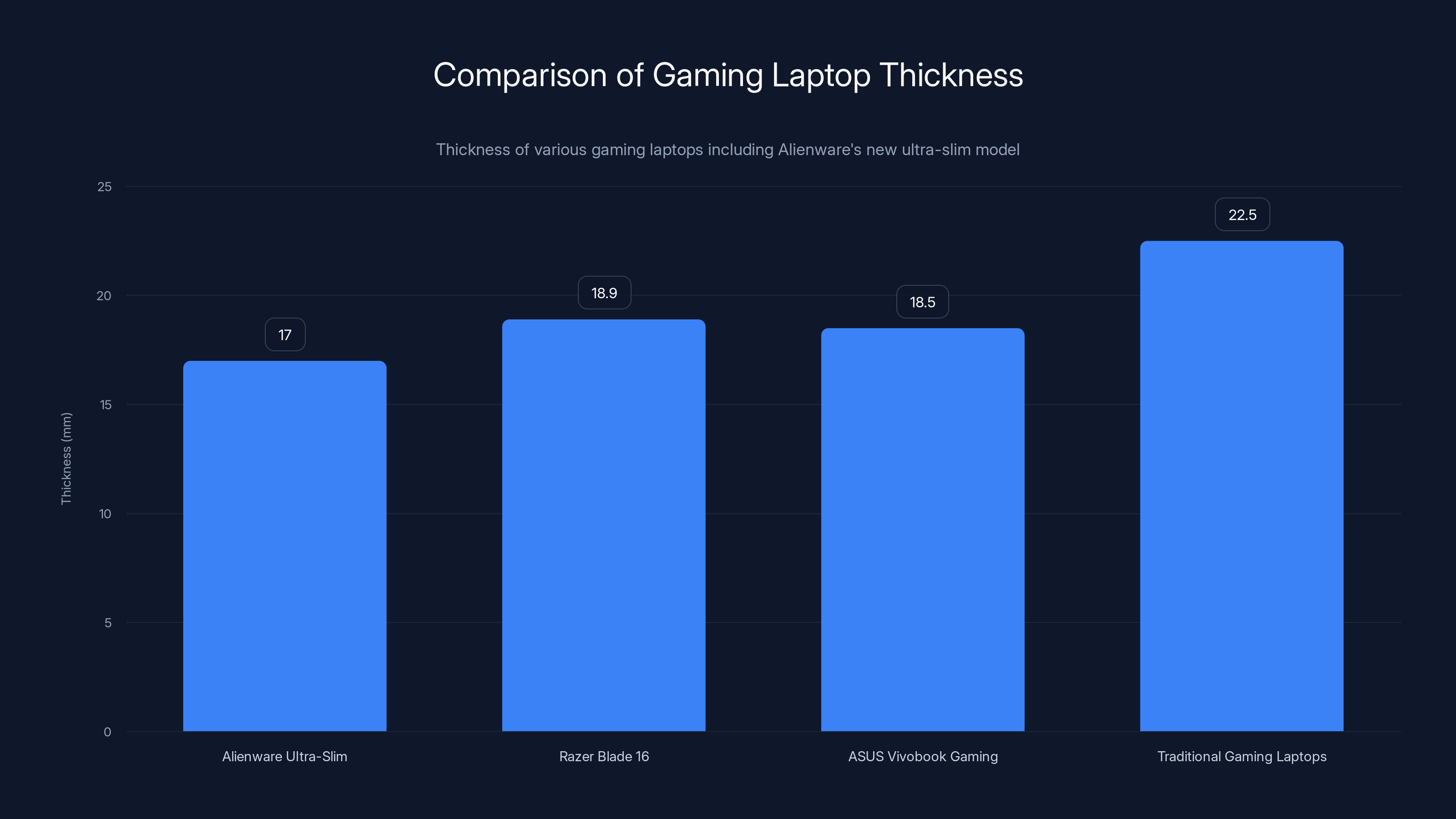 Comparison of Gaming Laptop Thickness