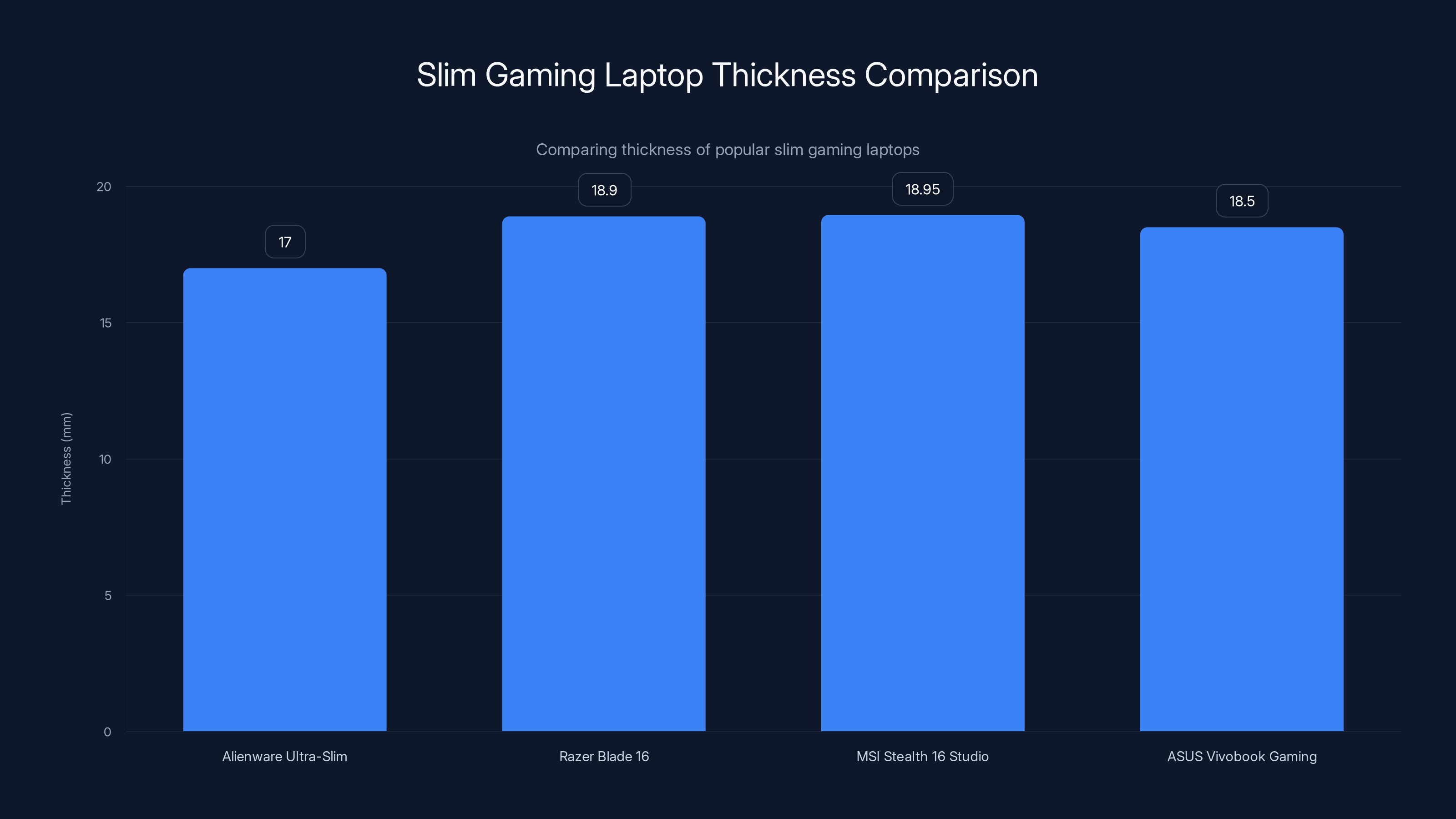 Slim Gaming Laptop Thickness Comparison
