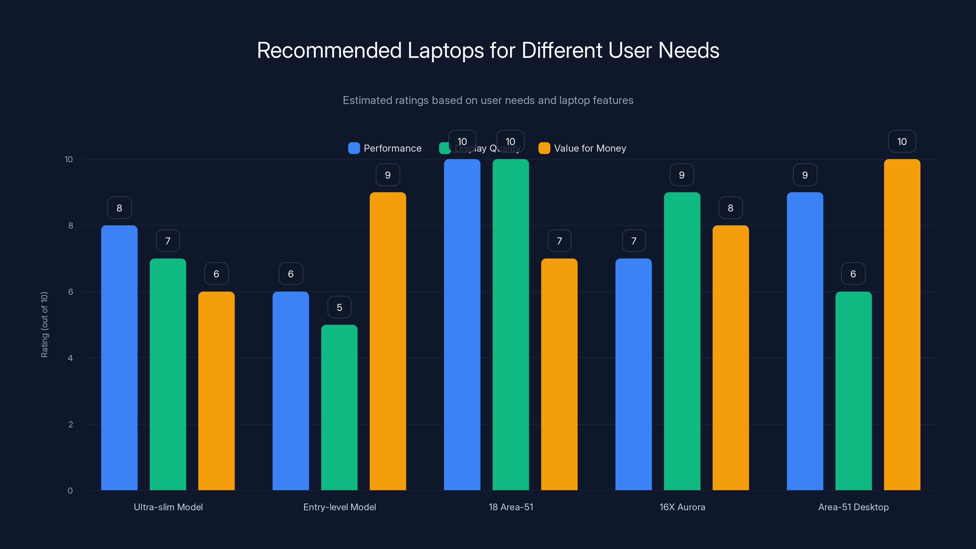 Recommended Laptops for Different User Needs