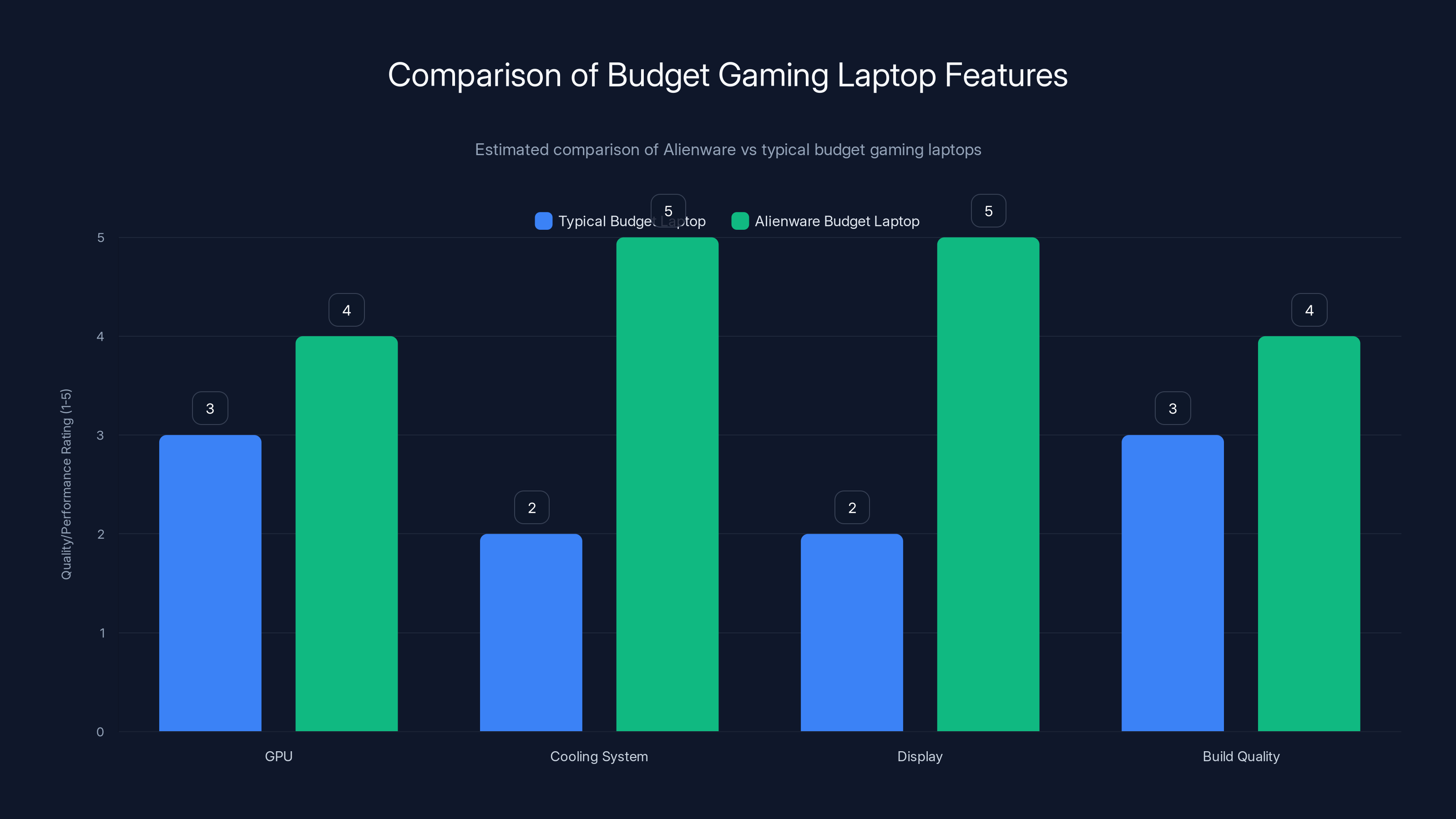 Comparison of Budget Gaming Laptop Features