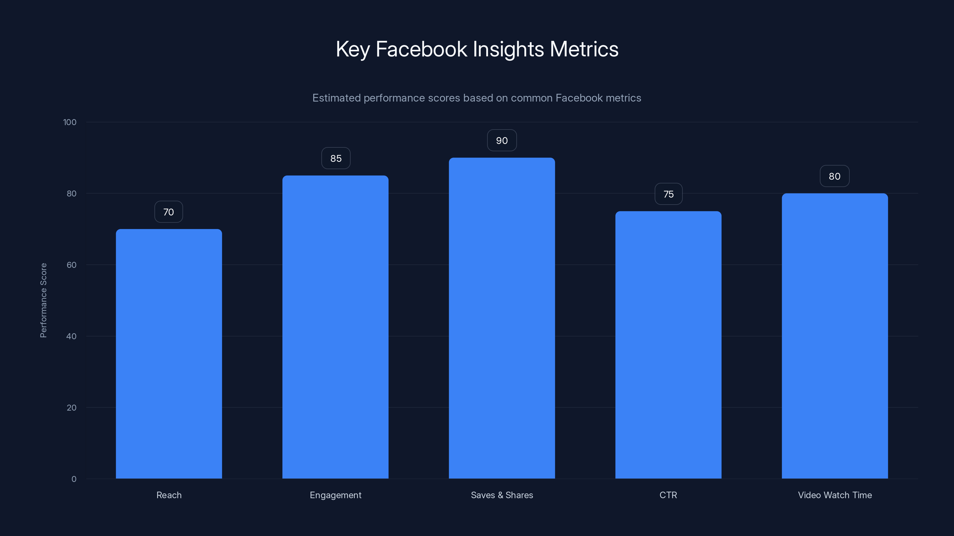 Key Facebook Insights Metrics