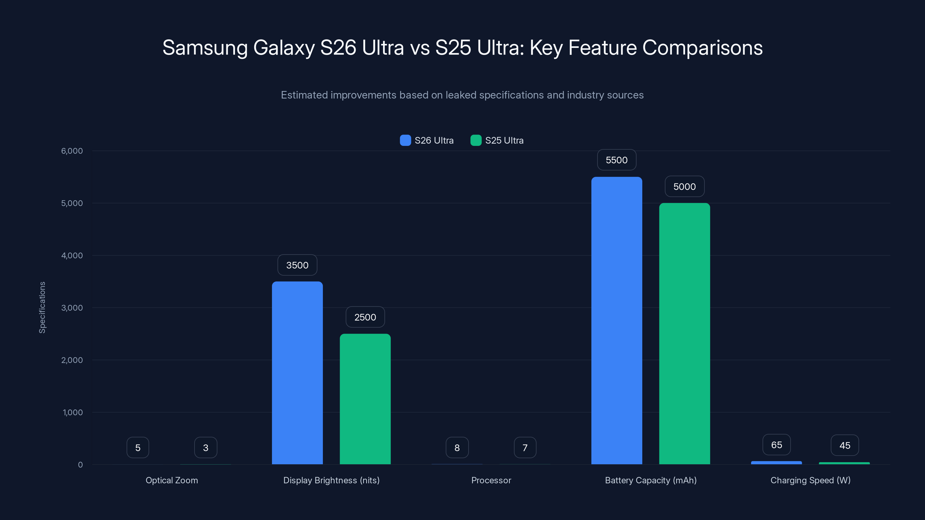 Samsung Galaxy S26 Ultra vs S25 Ultra: Key Feature Comparisons