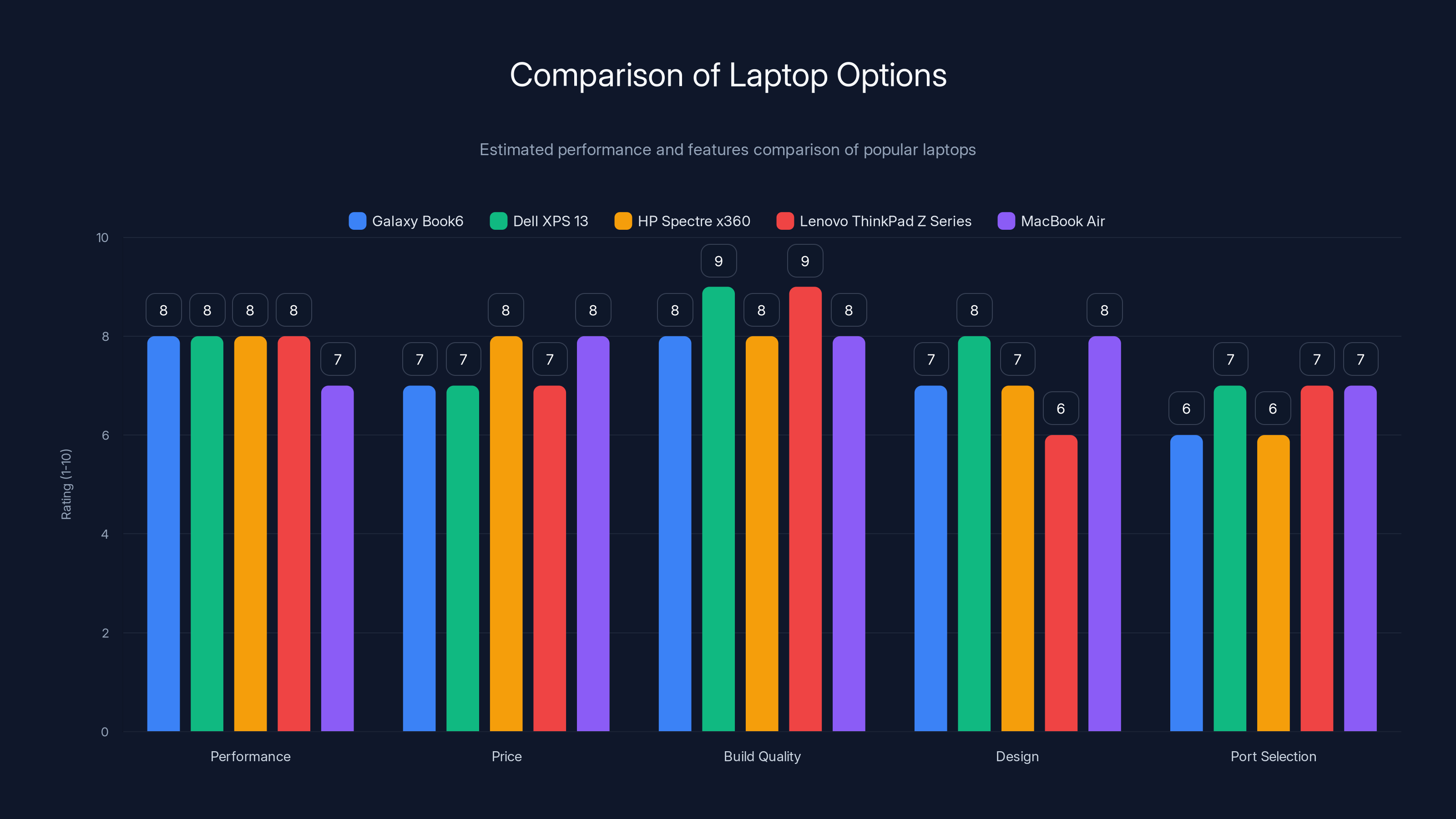 Comparison of Laptop Options