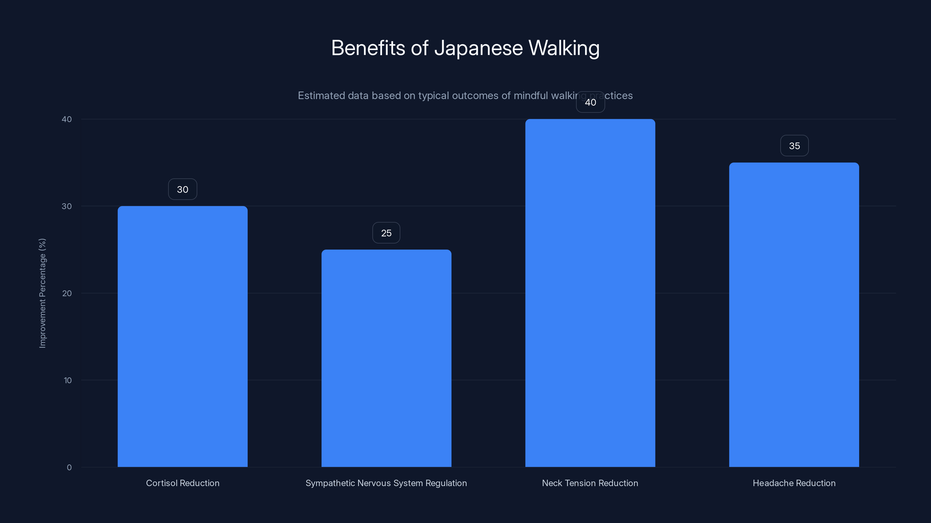 Benefits of Japanese Walking