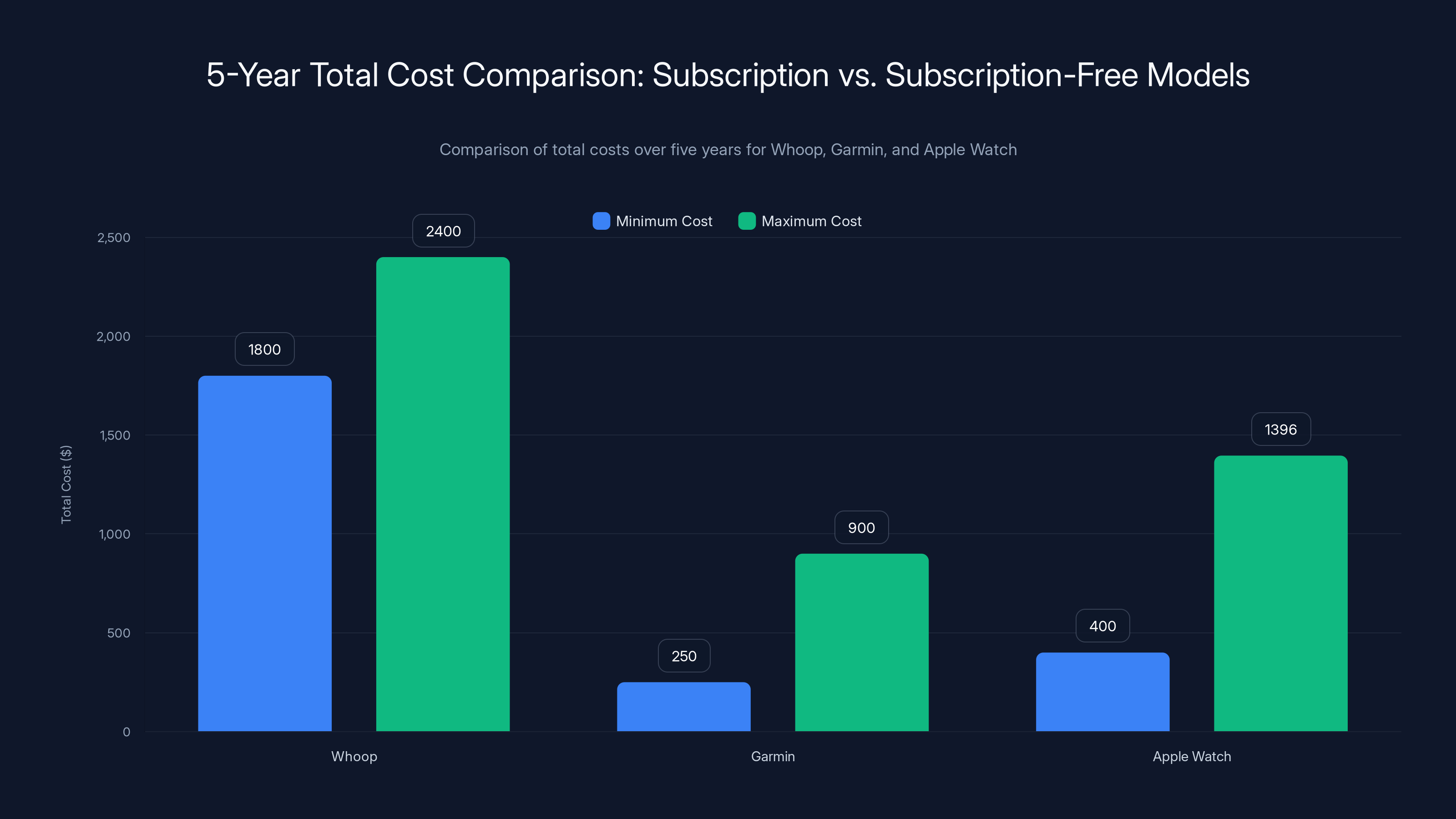 5-Year Total Cost Comparison: Subscription vs. Subscription-Free Models