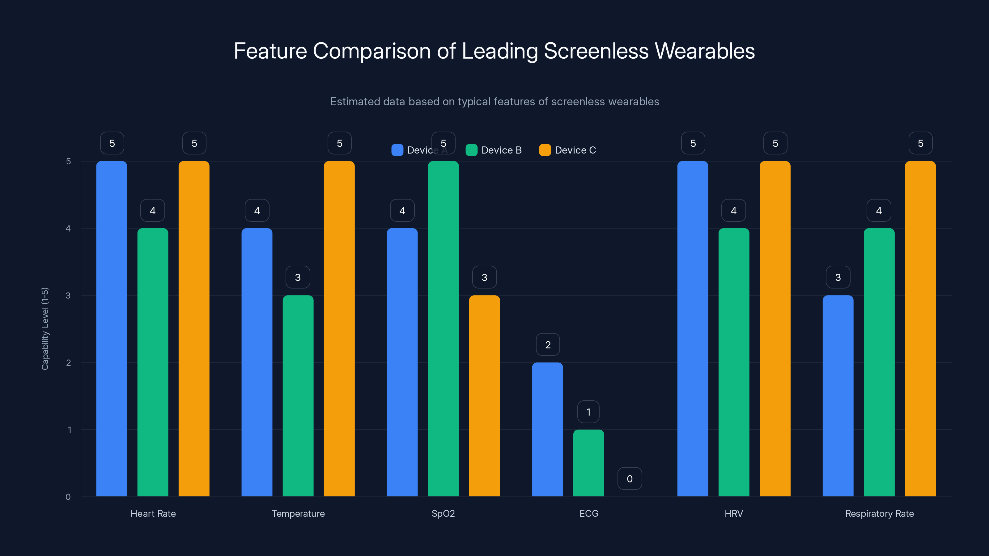 Feature Comparison of Leading Screenless Wearables