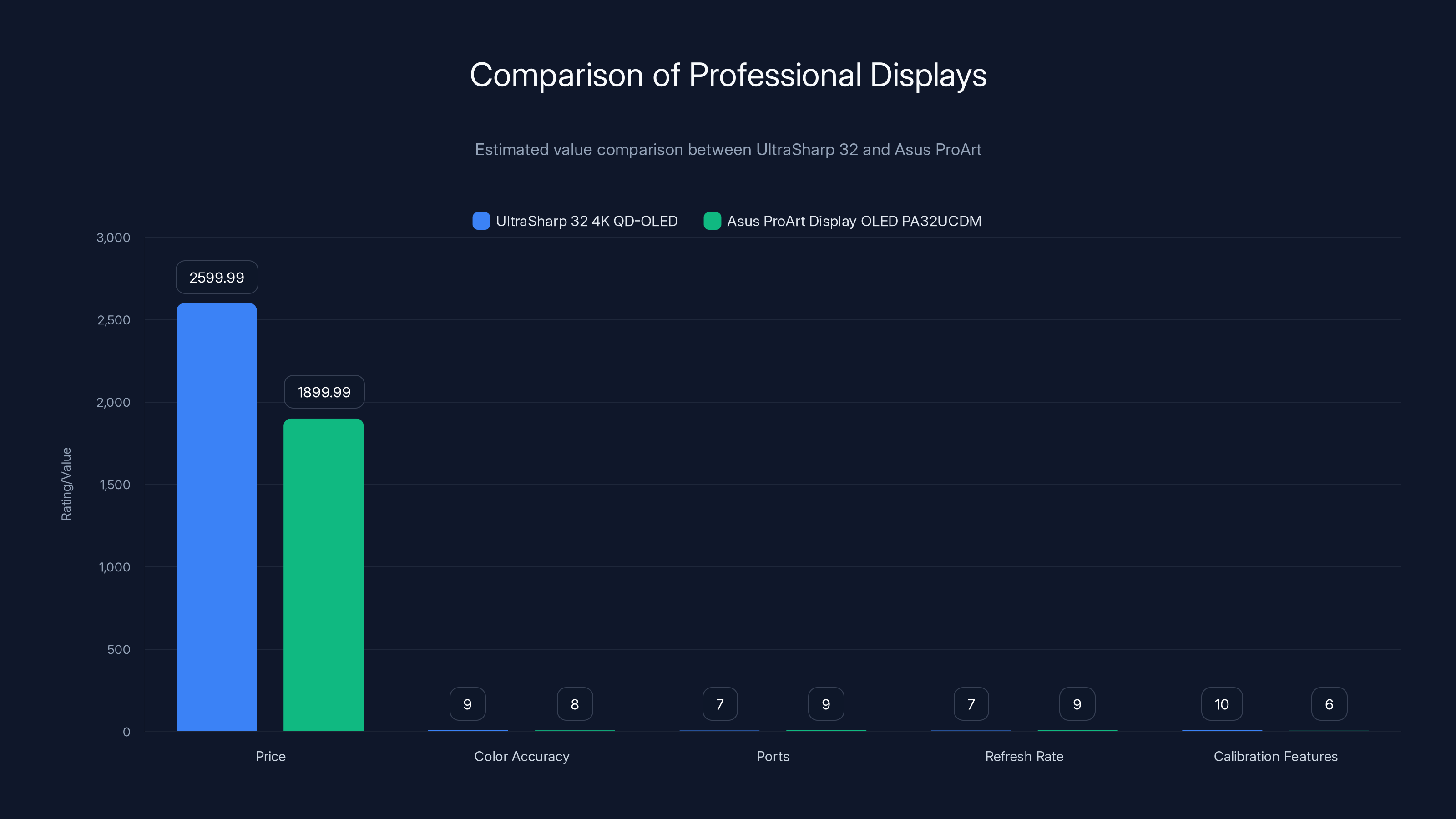 Comparison of Professional Displays