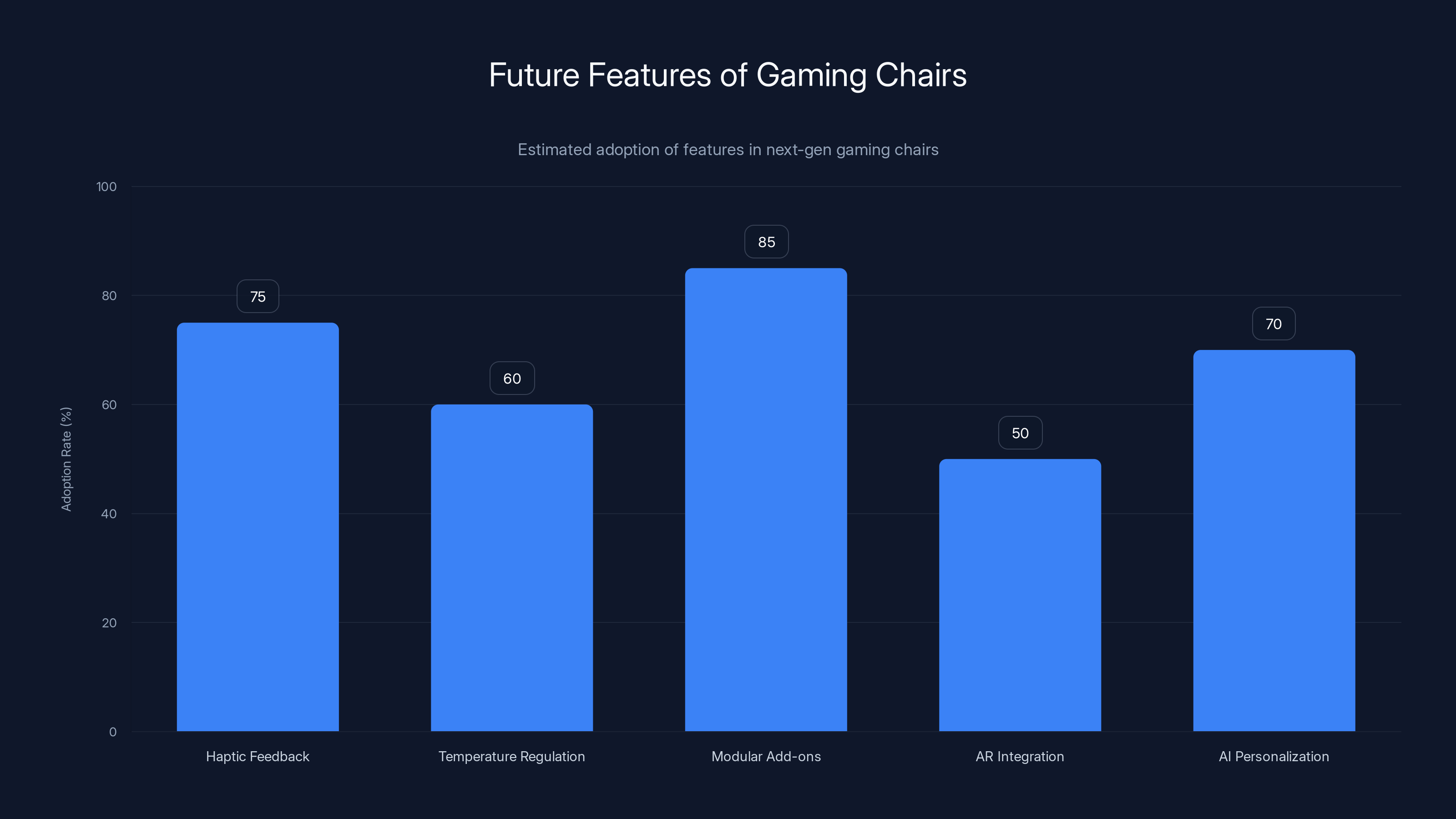 Future Features of Gaming Chairs