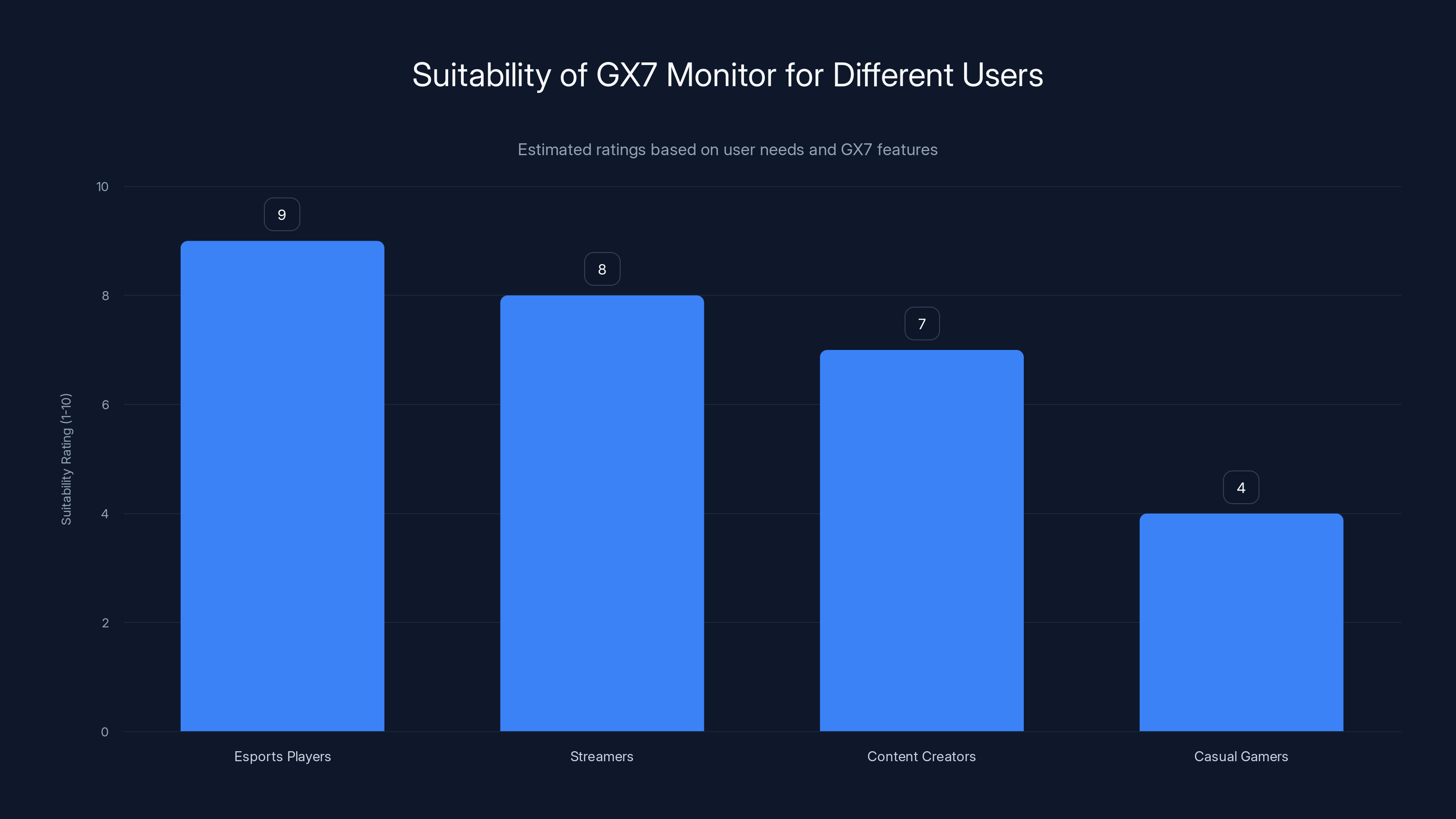 Suitability of GX7 Monitor for Different Users