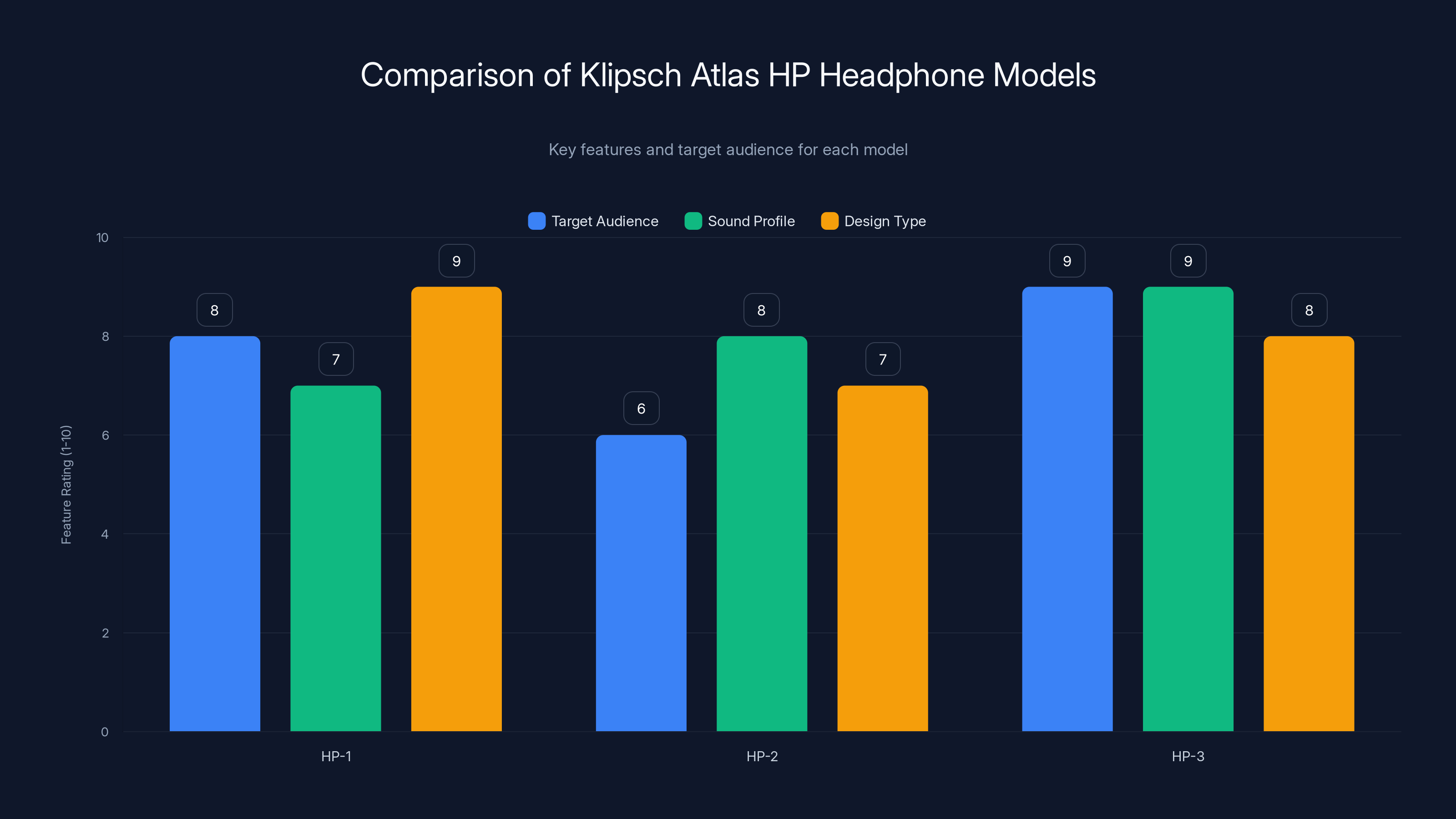 Comparison of Klipsch Atlas HP Headphone Models