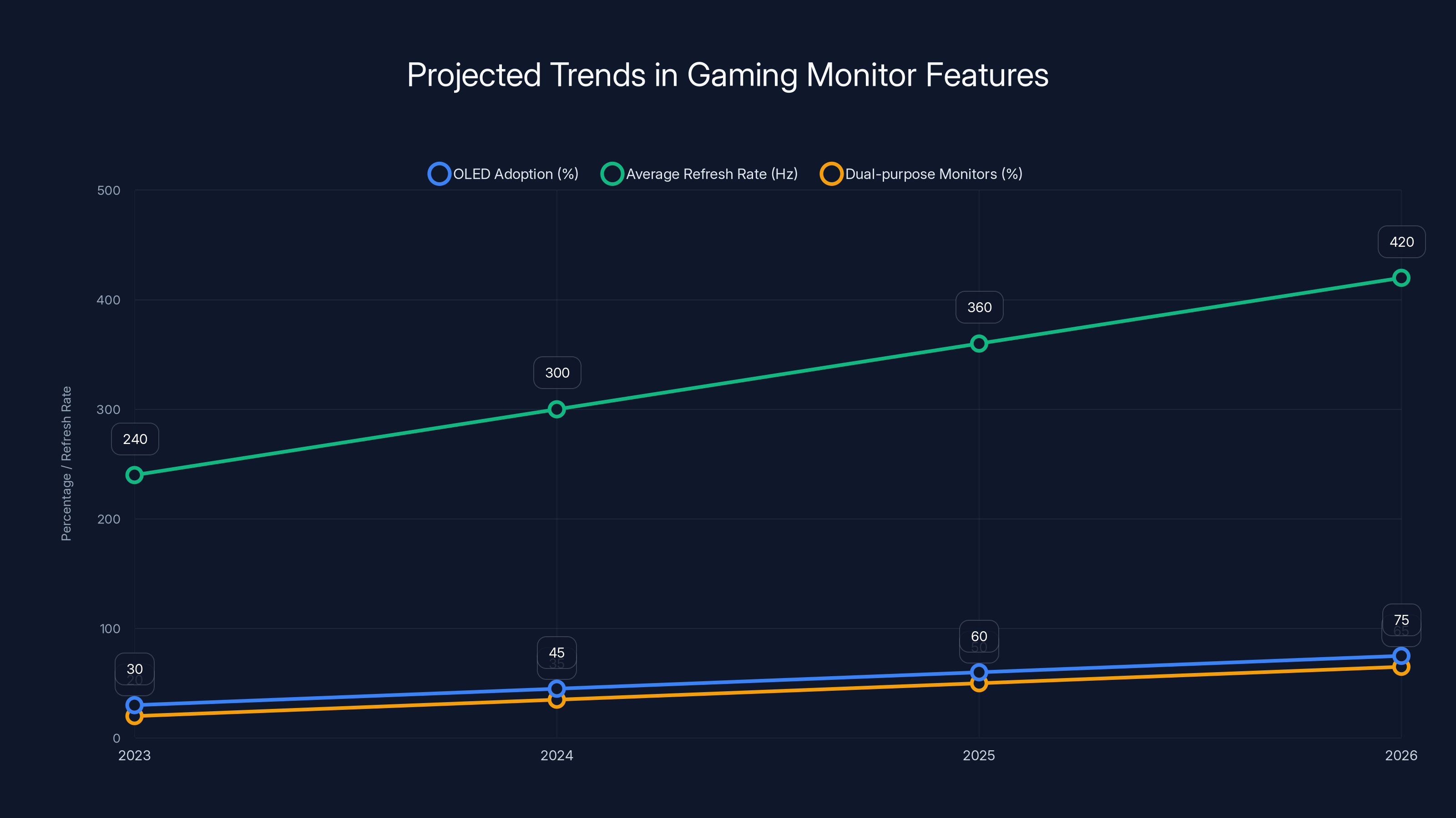 Projected Trends in Gaming Monitor Features
