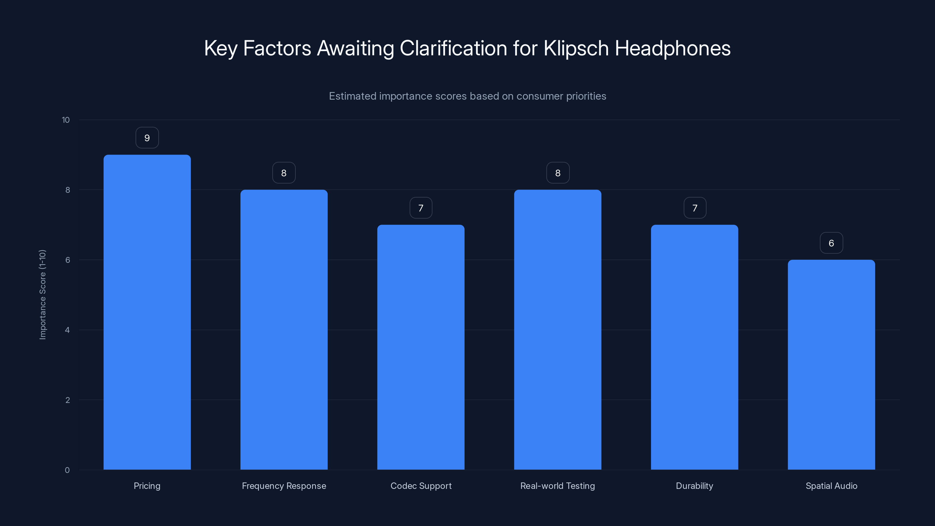 Key Factors Awaiting Clarification for Klipsch Headphones