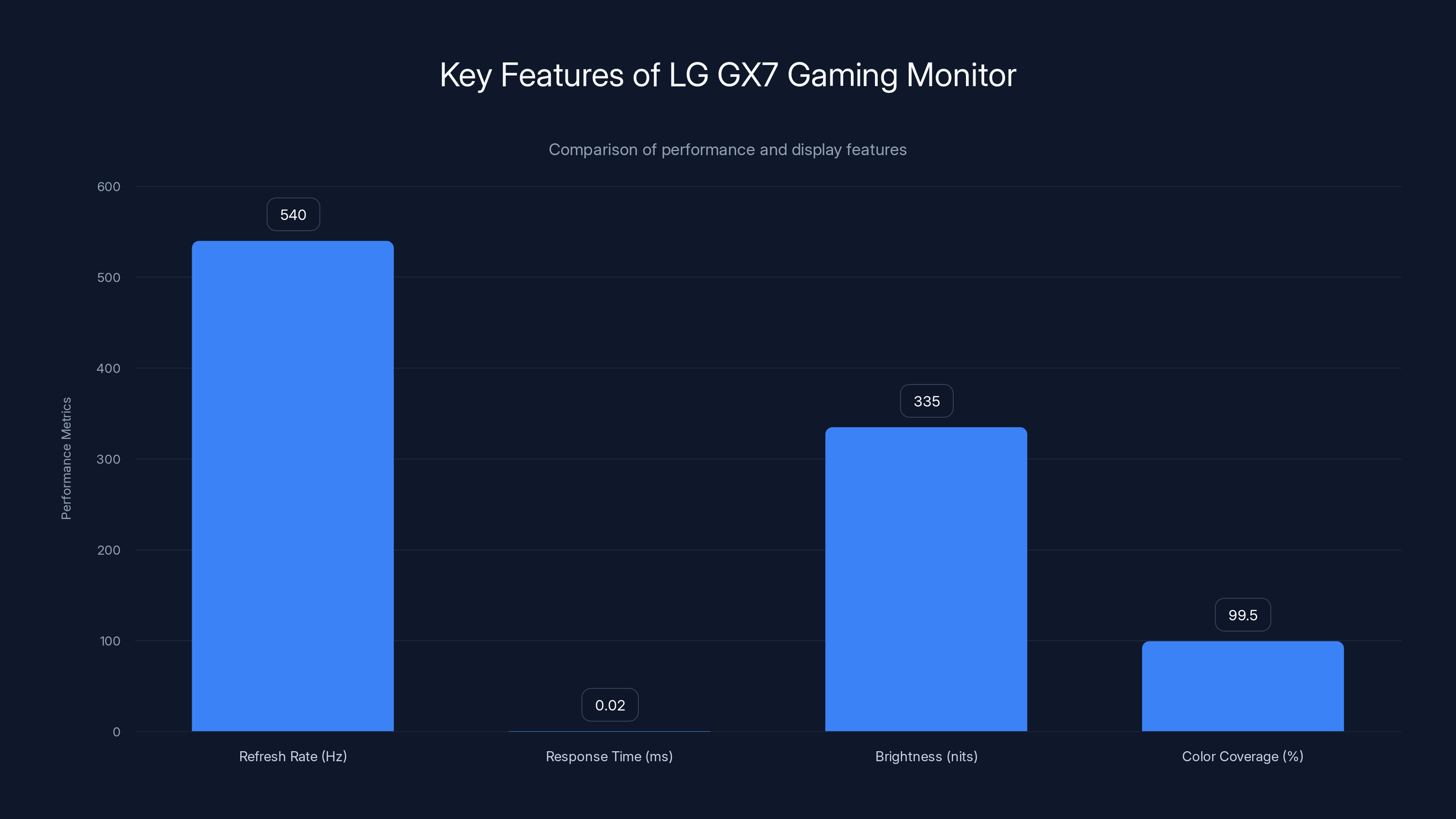 Key Features of LG GX7 Gaming Monitor