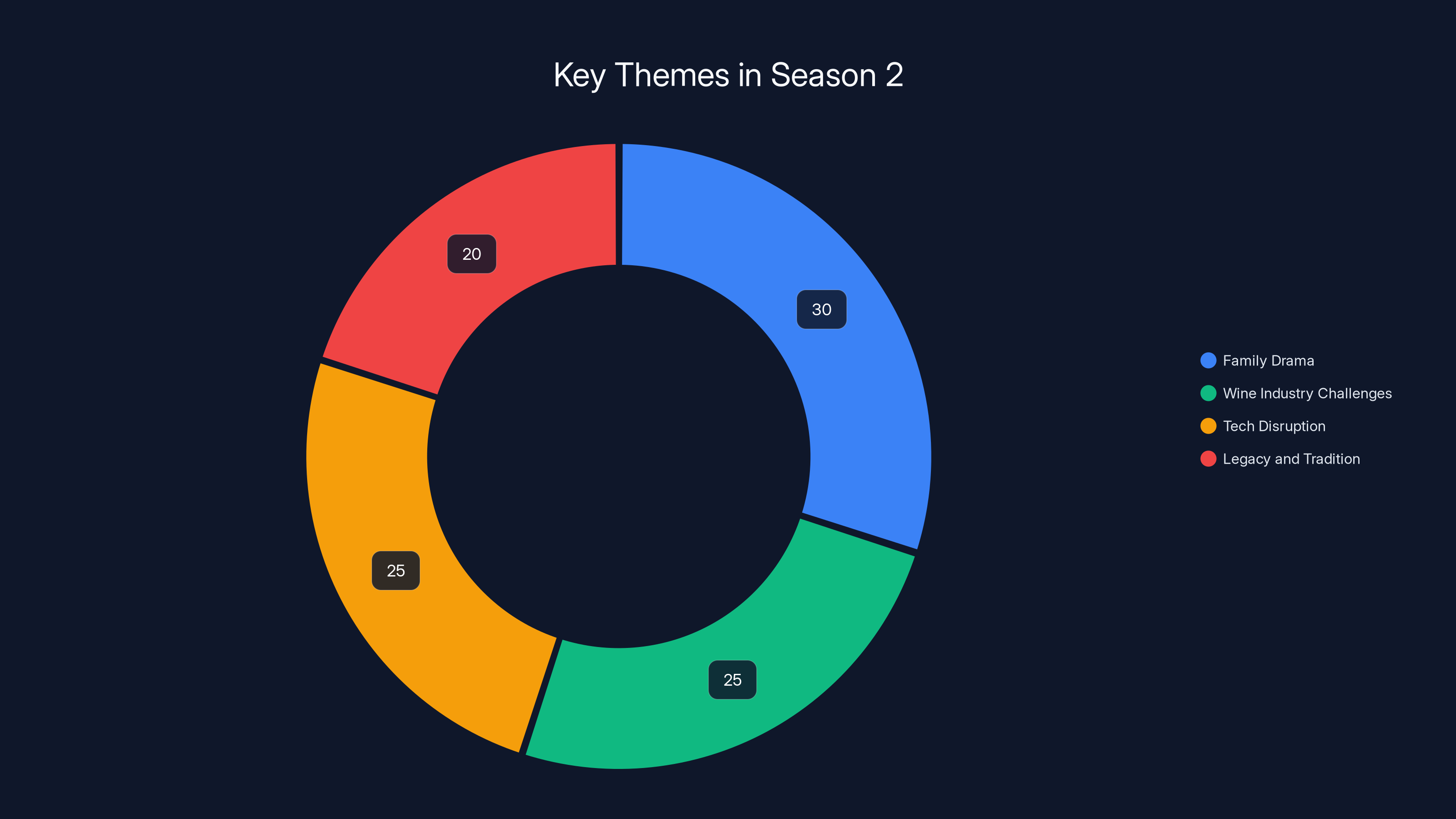 Key Themes in Season 2