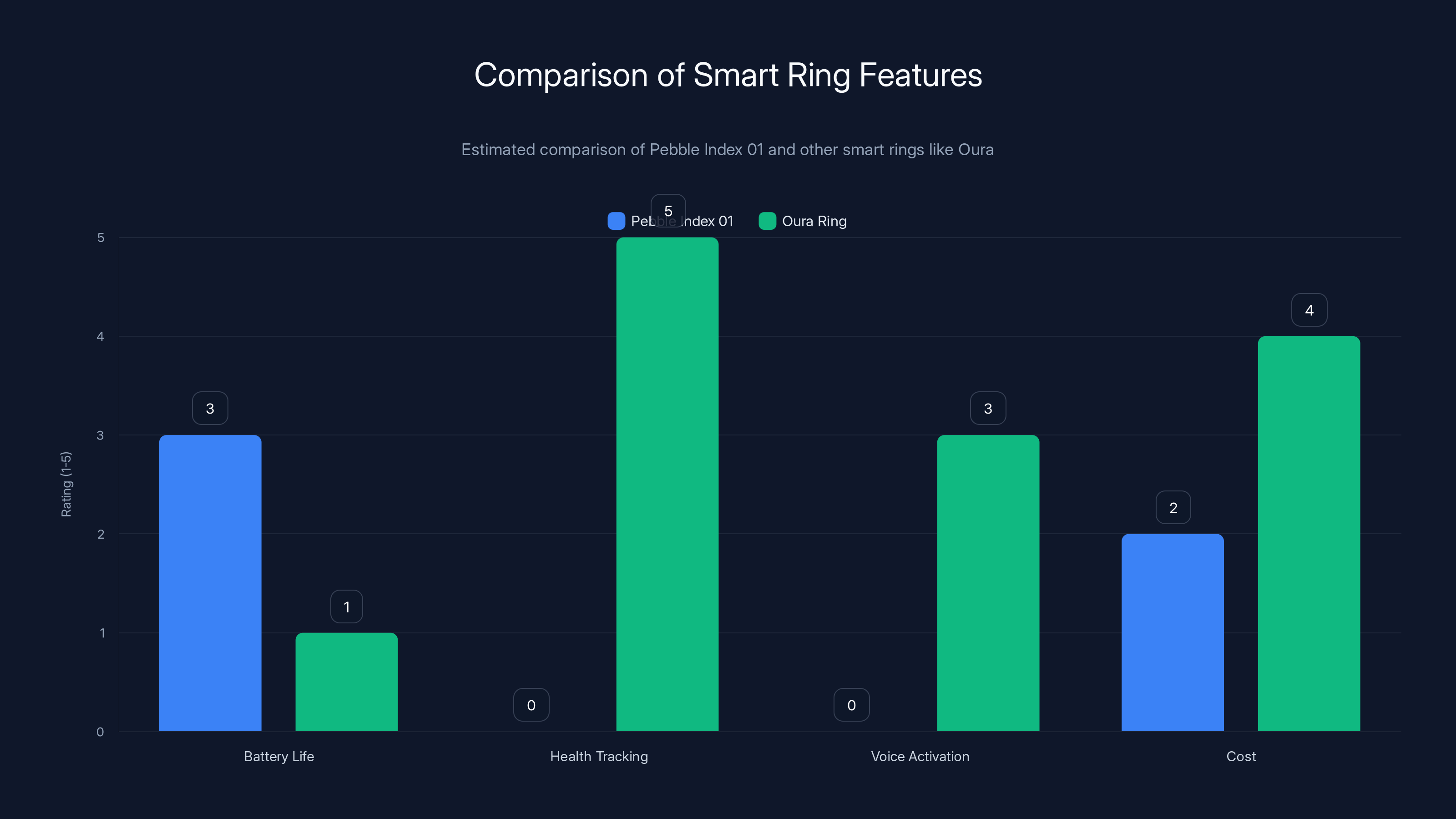 Comparison of Smart Ring Features