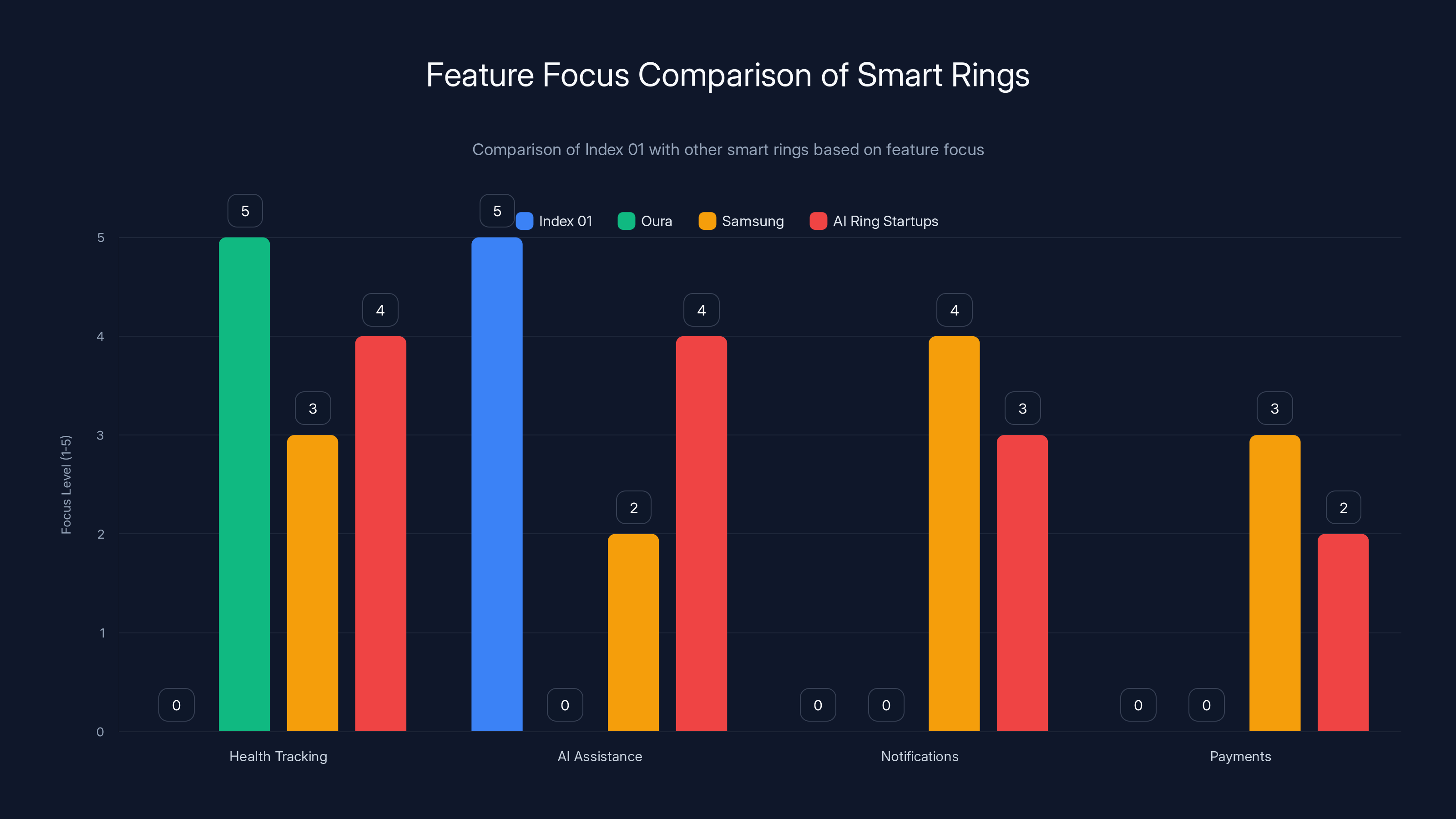 Feature Focus Comparison of Smart Rings