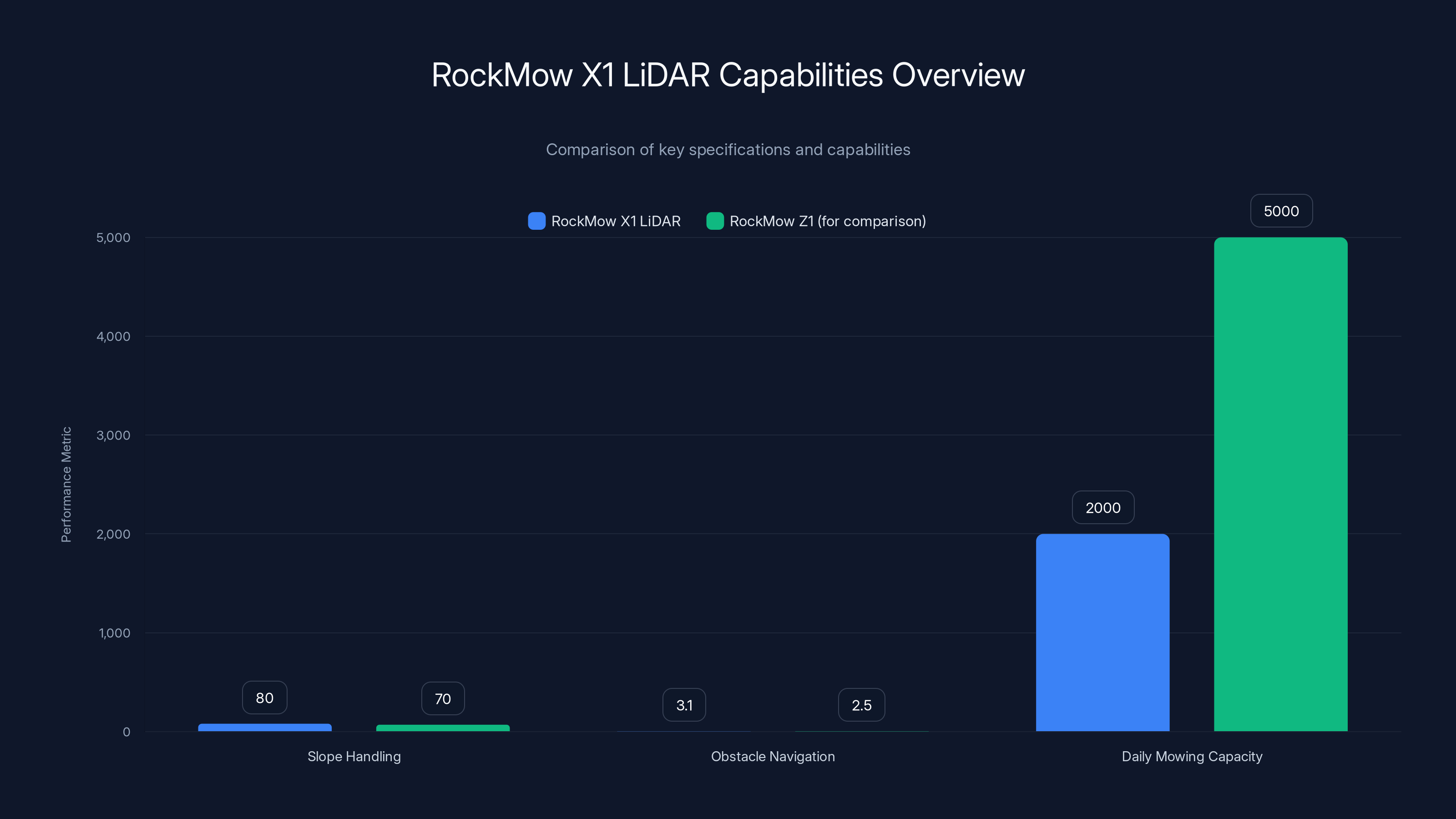 RockMow X1 LiDAR Capabilities Overview