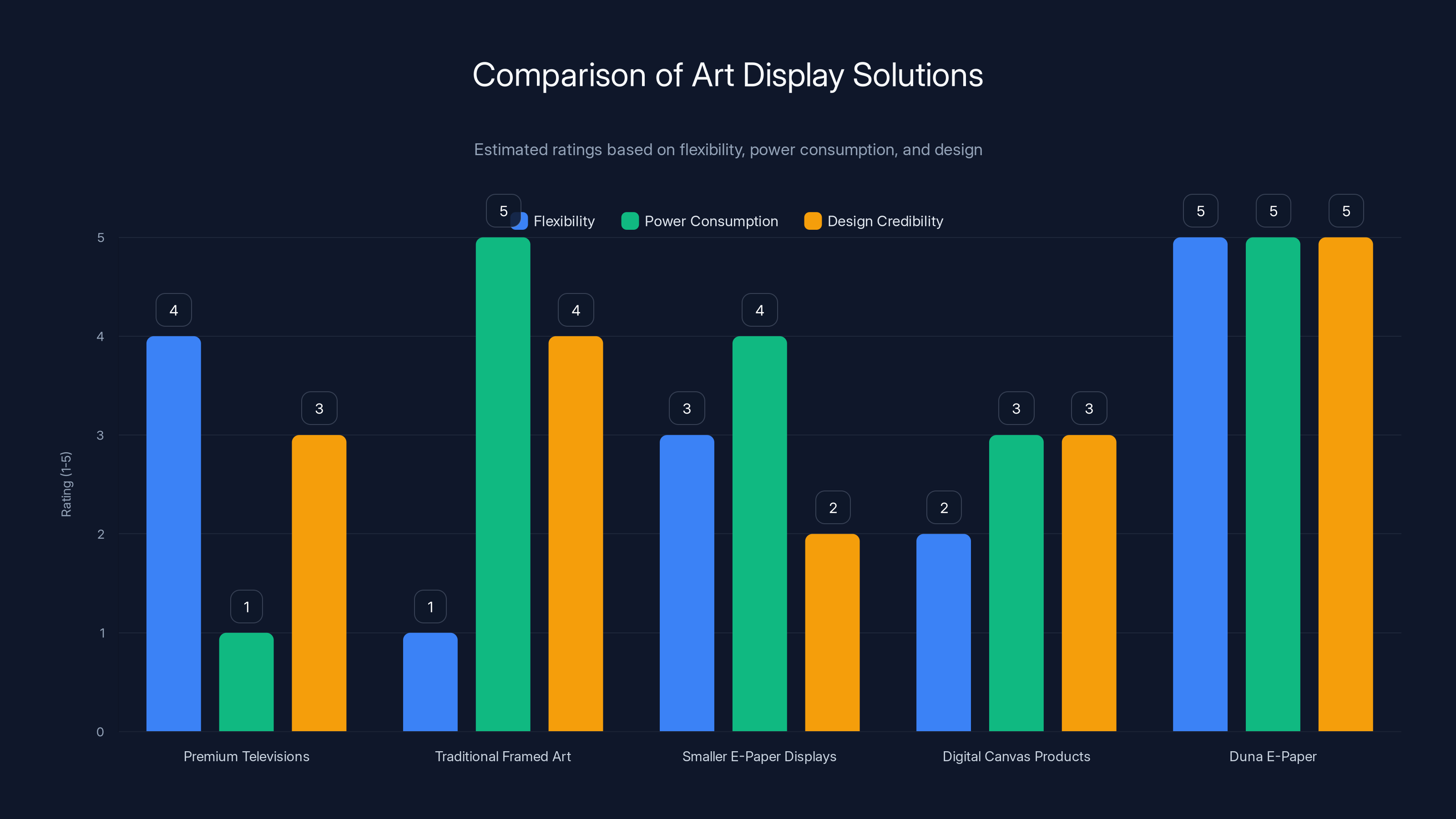 Comparison of Art Display Solutions
