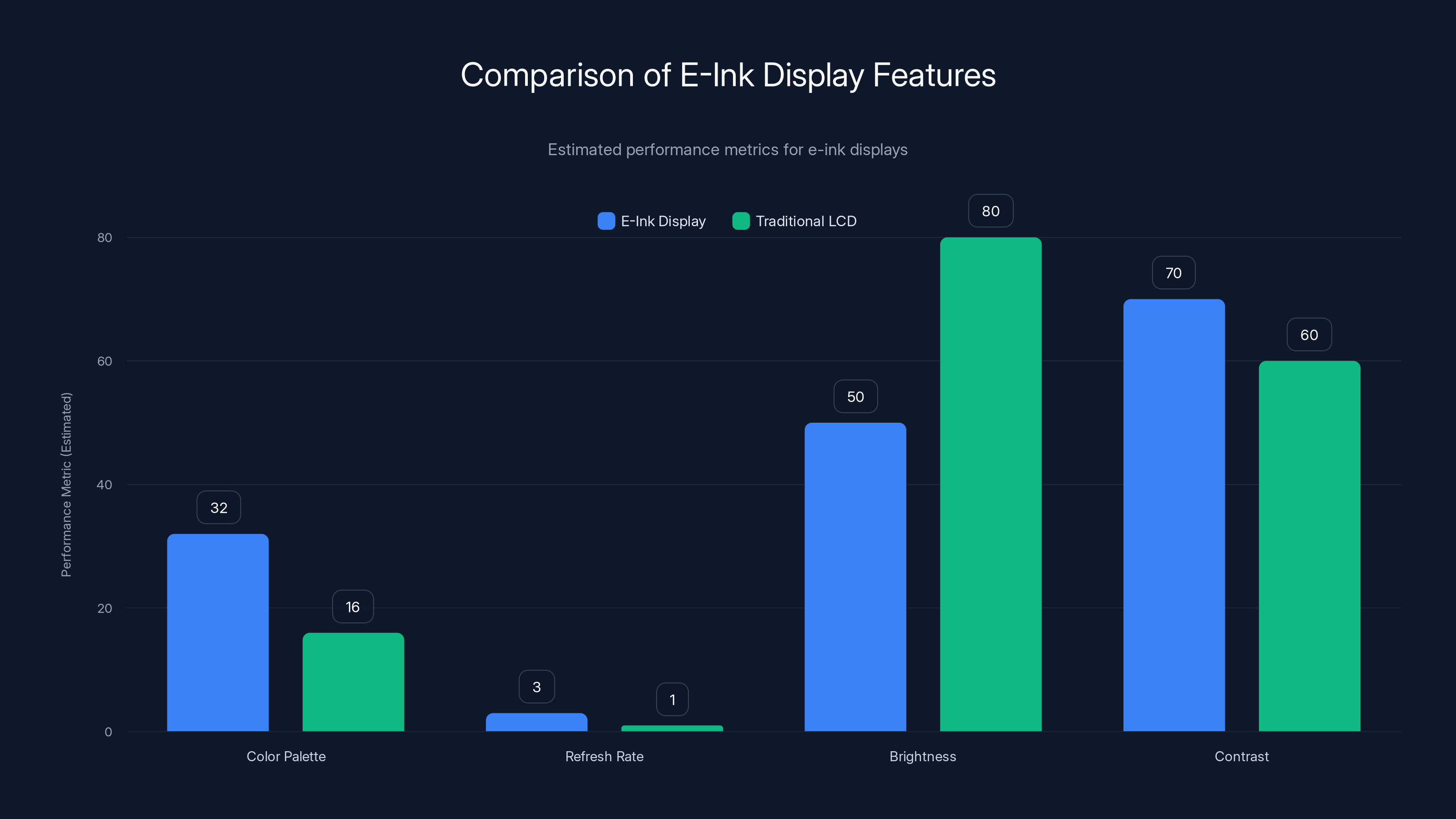 Comparison of E-Ink Display Features