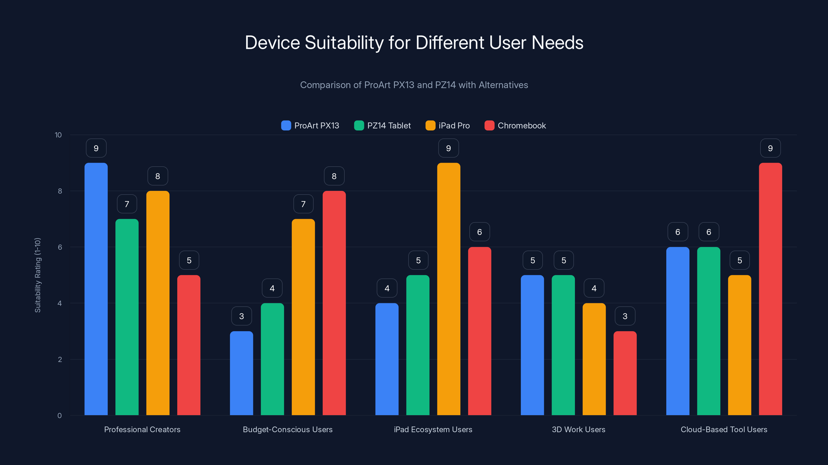 Device Suitability for Different User Needs