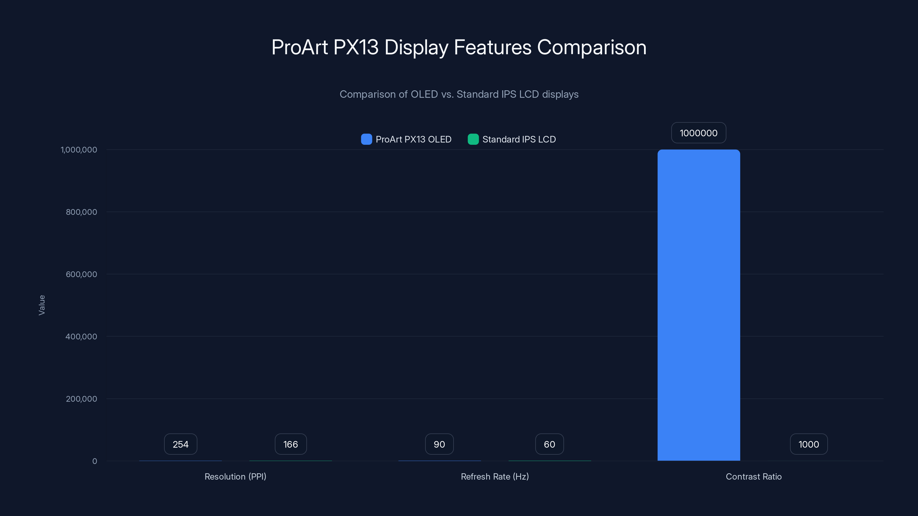 ProArt PX13 Display Features Comparison