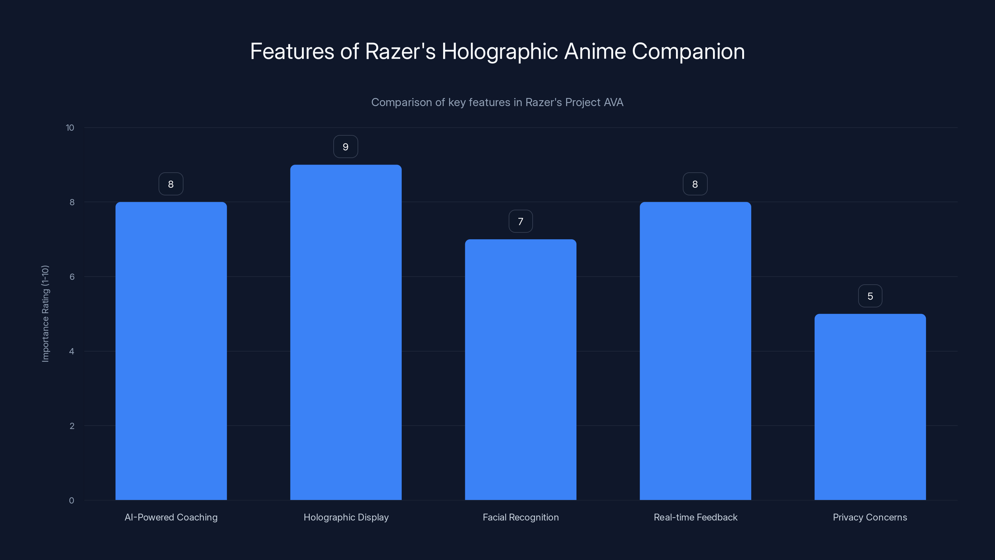 Features of Razer's Holographic Anime Companion