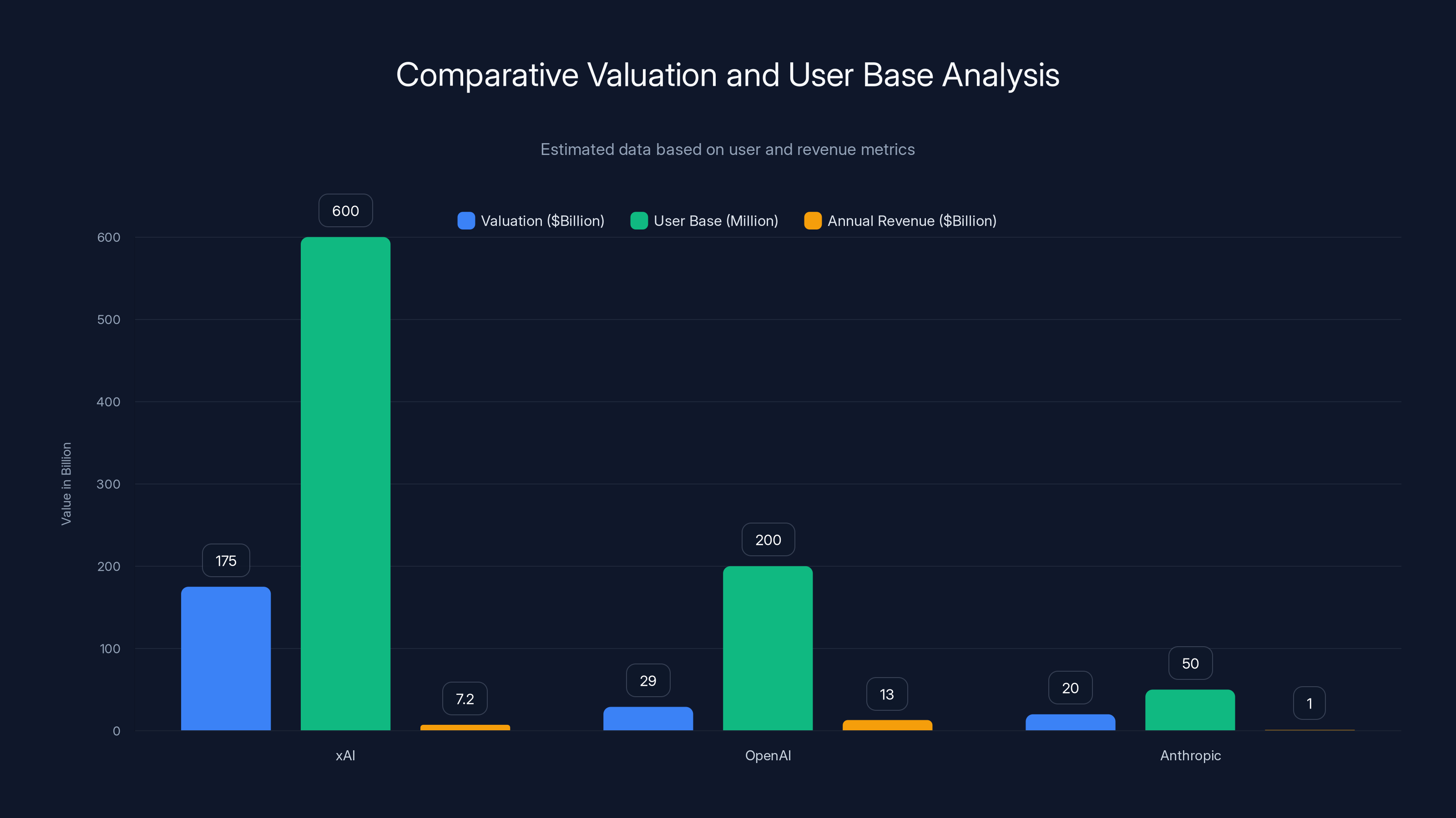 Comparative Valuation and User Base Analysis