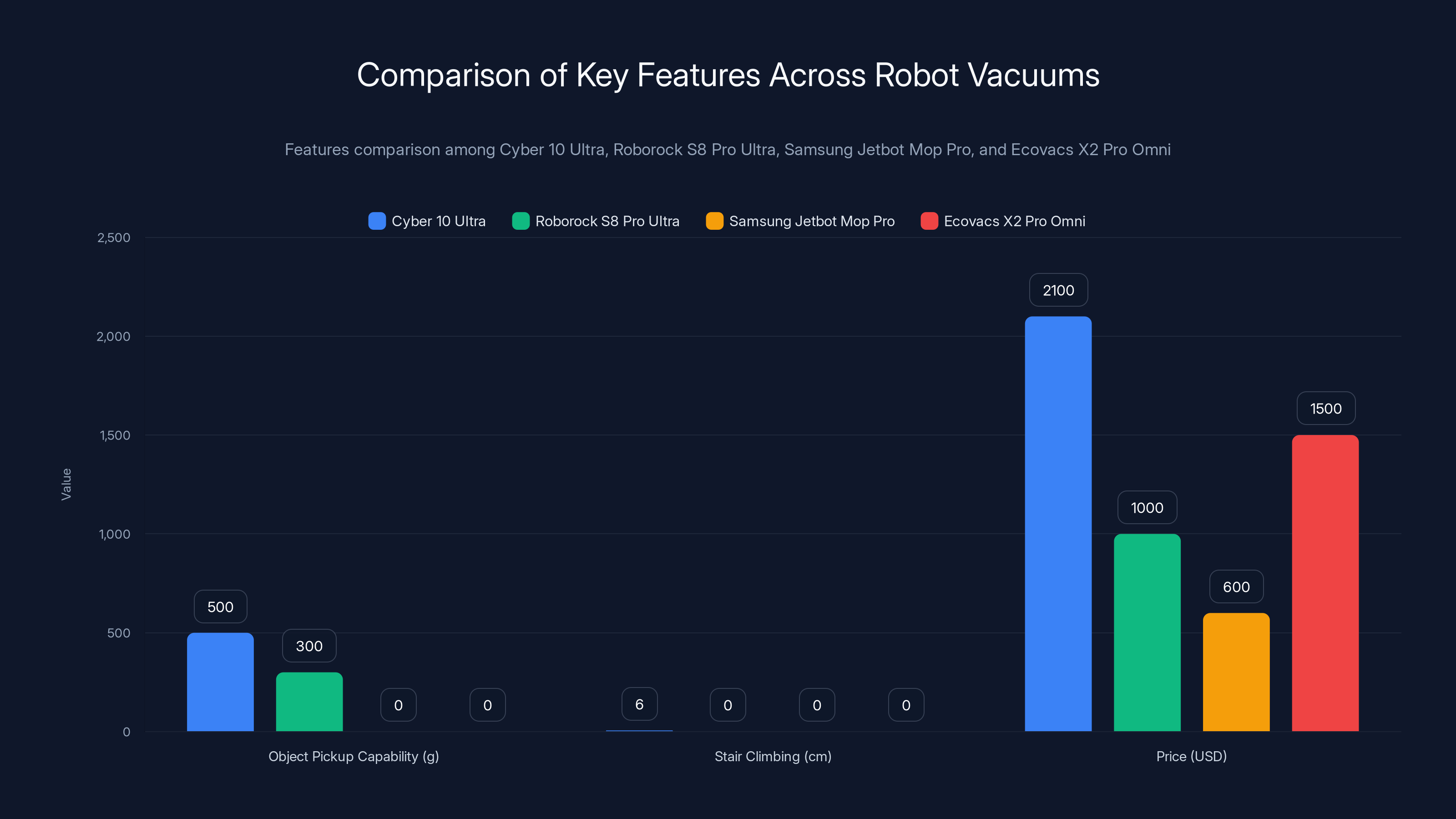 Comparison of Key Features Across Robot Vacuums