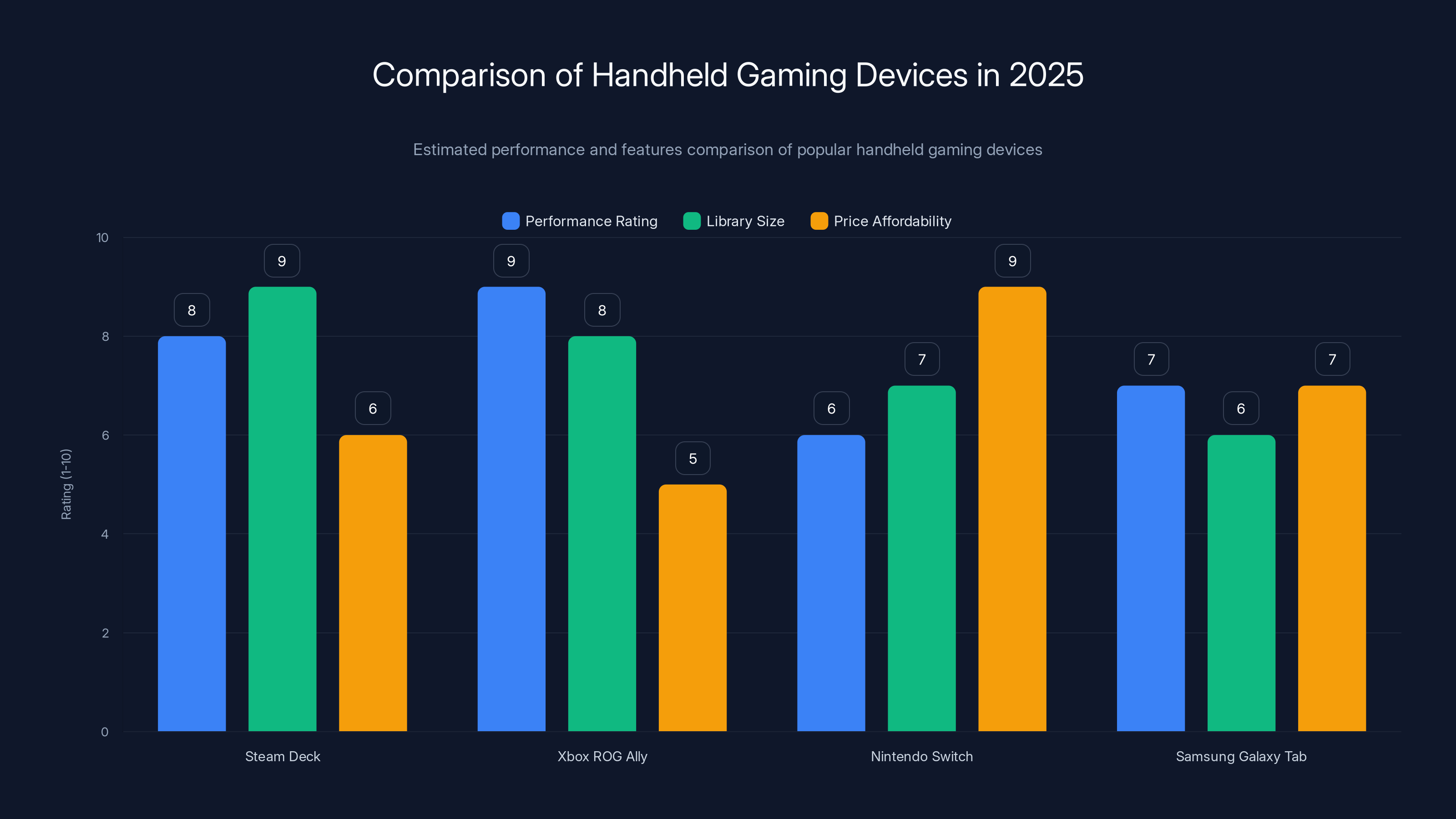 Comparison of Handheld Gaming Devices in 2025