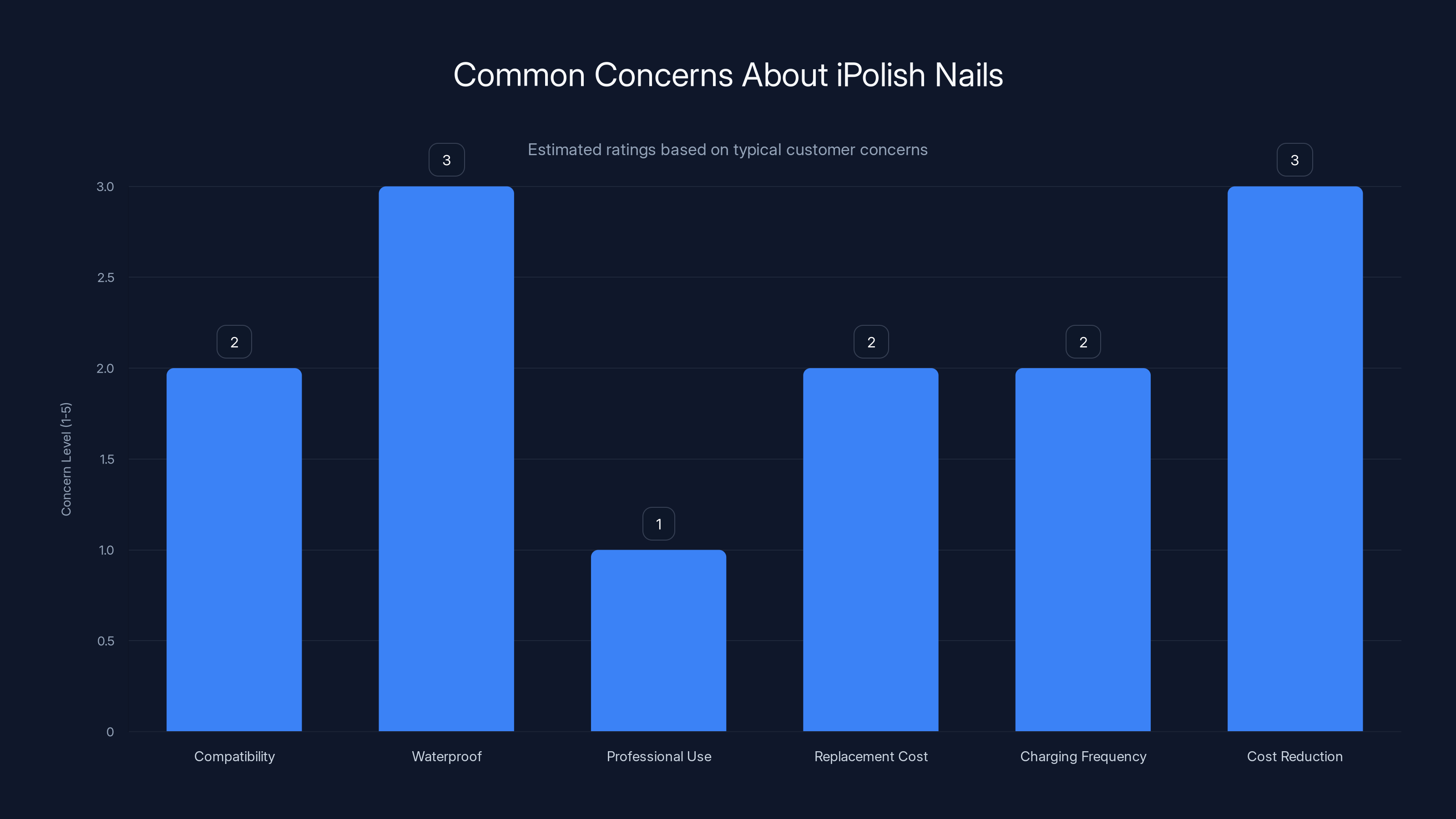 Common Concerns About iPolish Nails