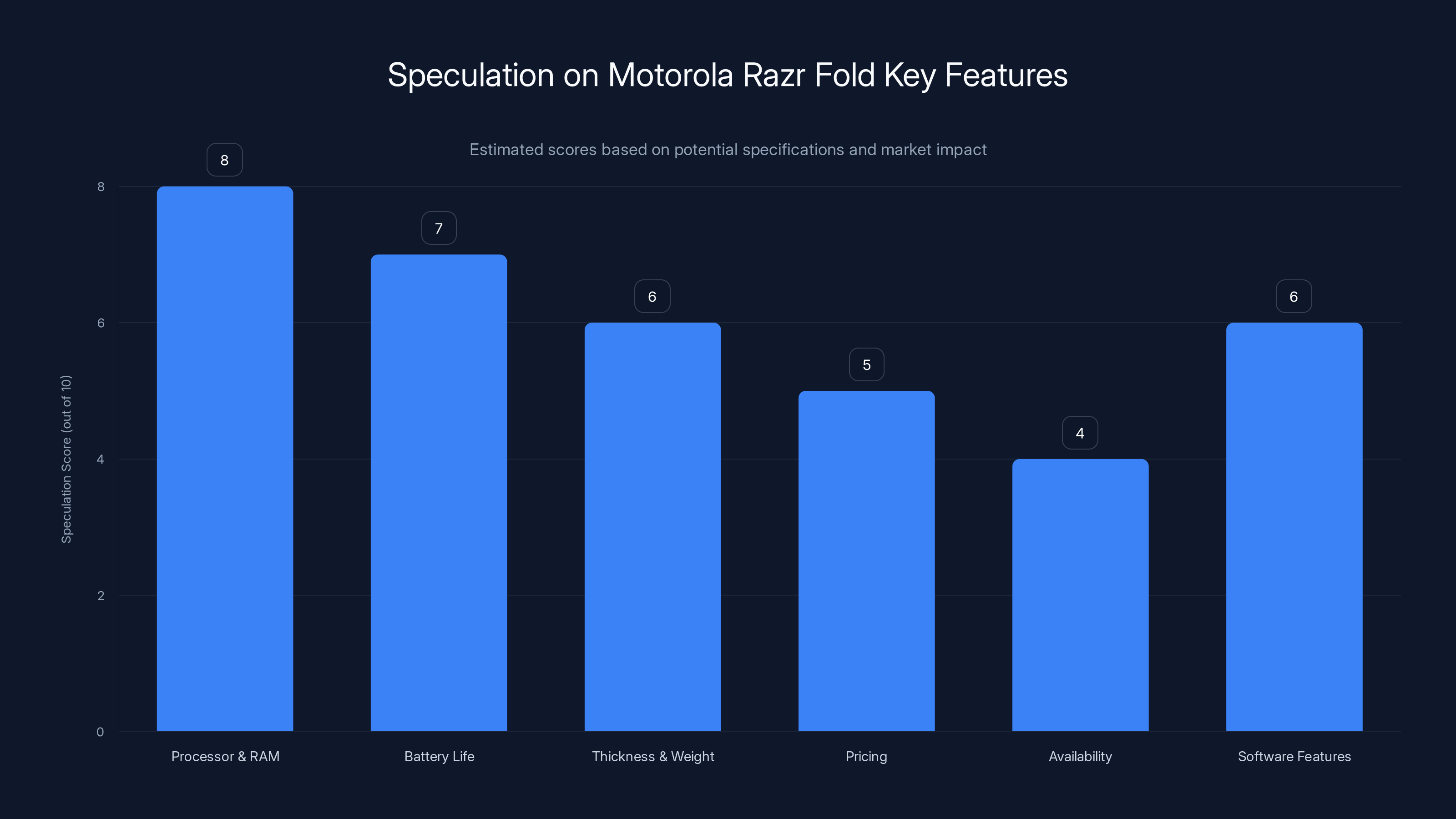 Speculation on Motorola Razr Fold Key Features