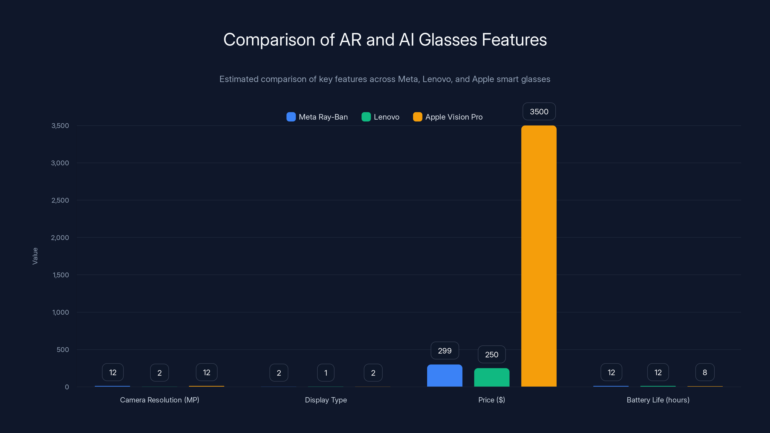 Comparison of AR and AI Glasses Features