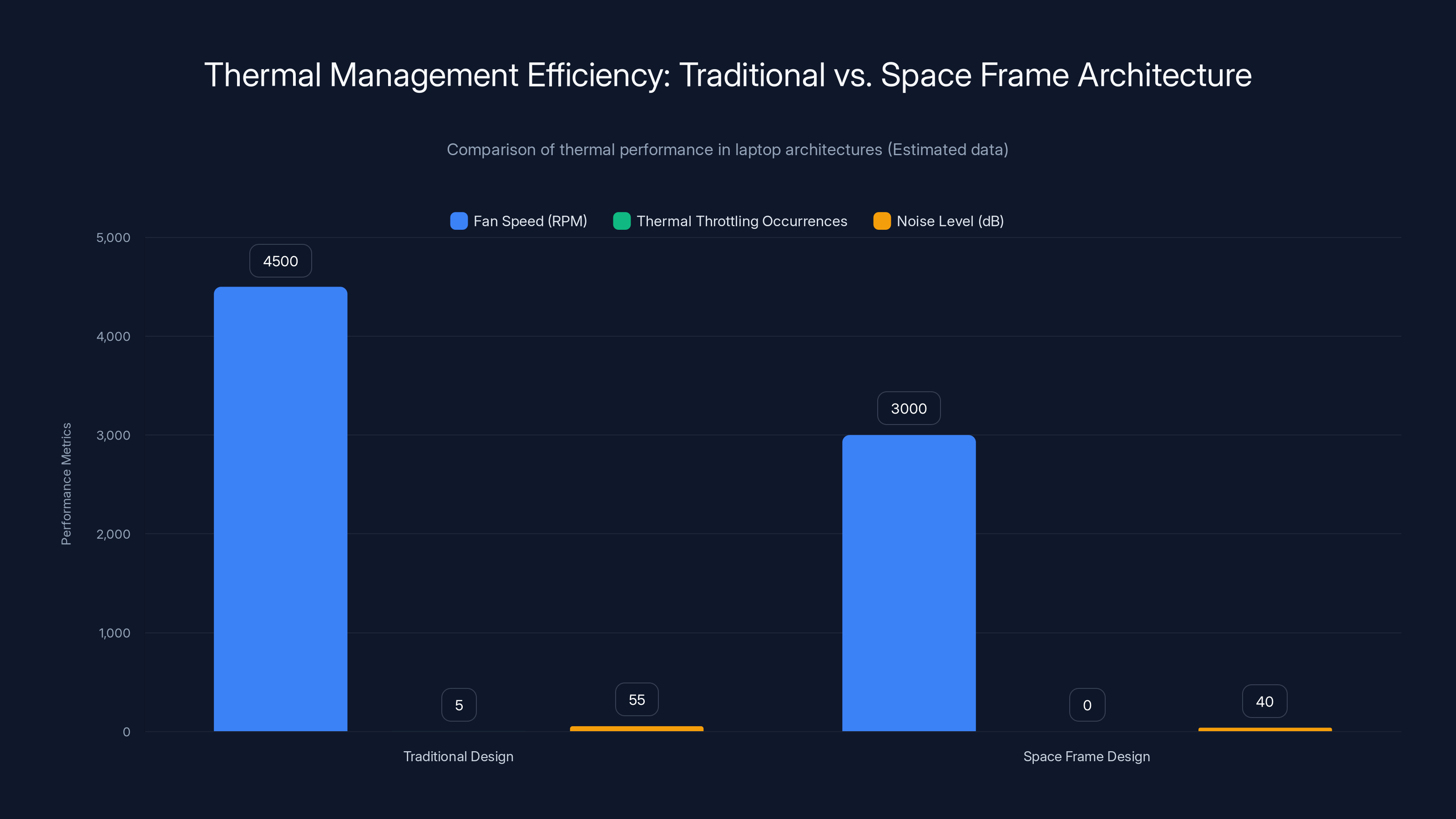 Thermal Management Efficiency: Traditional vs. Space Frame Architecture