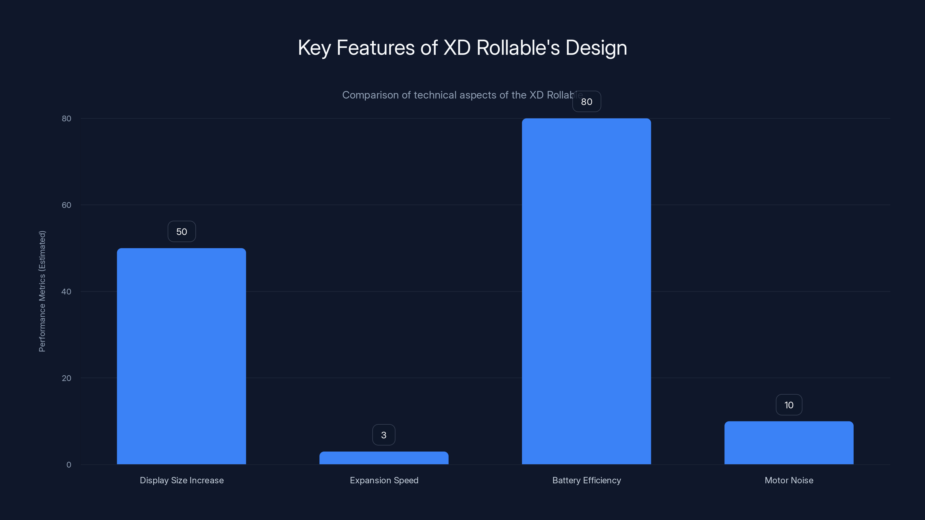 Key Features of XD Rollable's Design