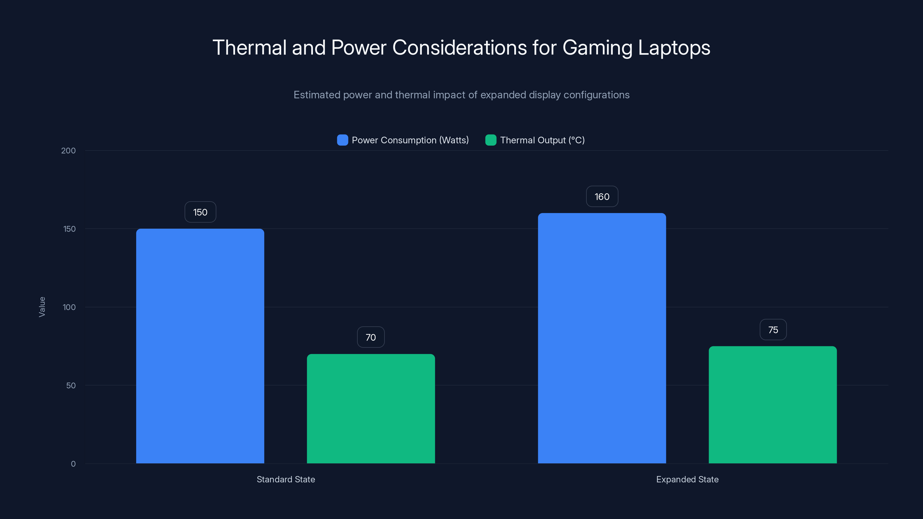 Thermal and Power Considerations for Gaming Laptops
