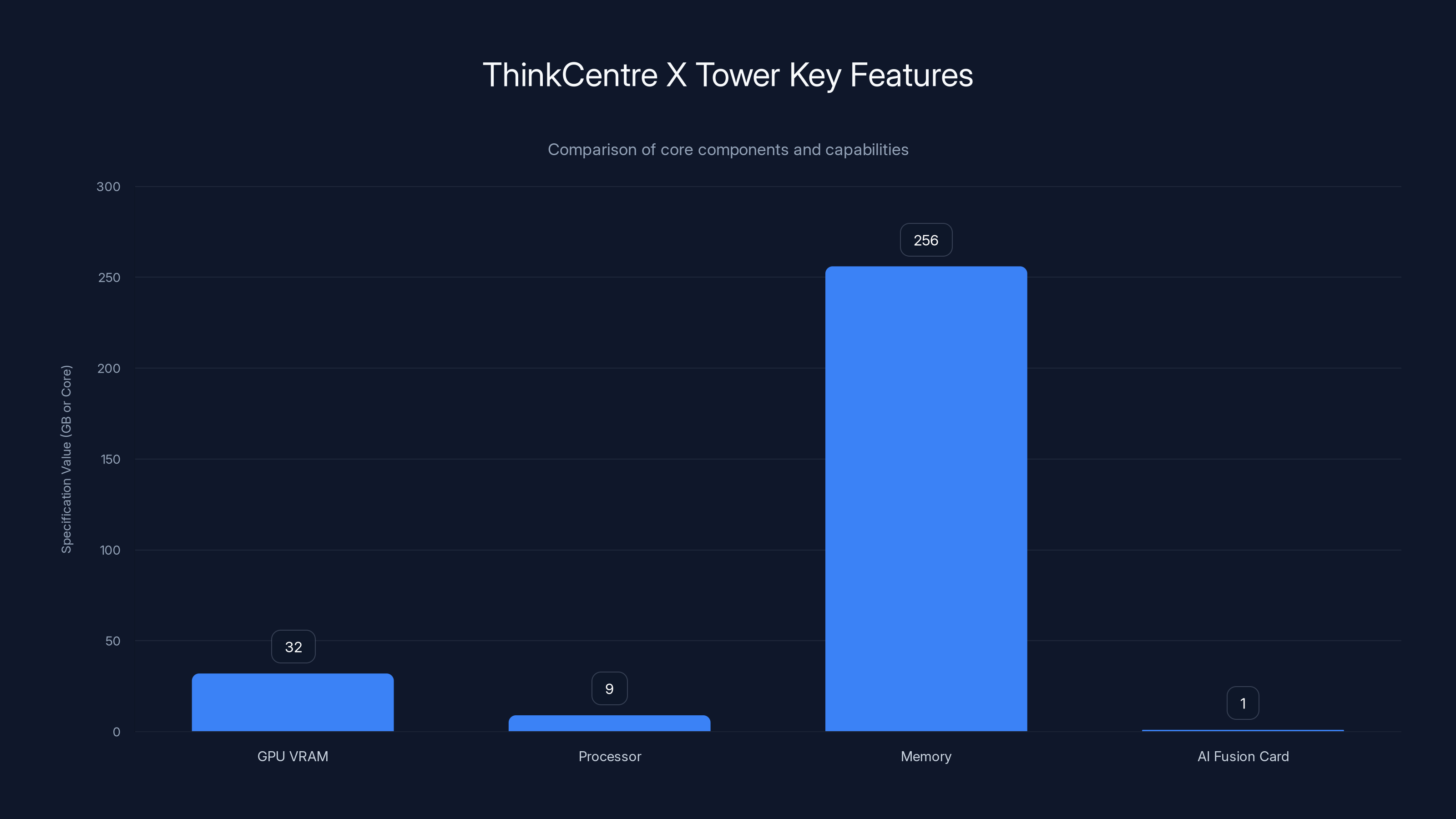 ThinkCentre X Tower Key Features