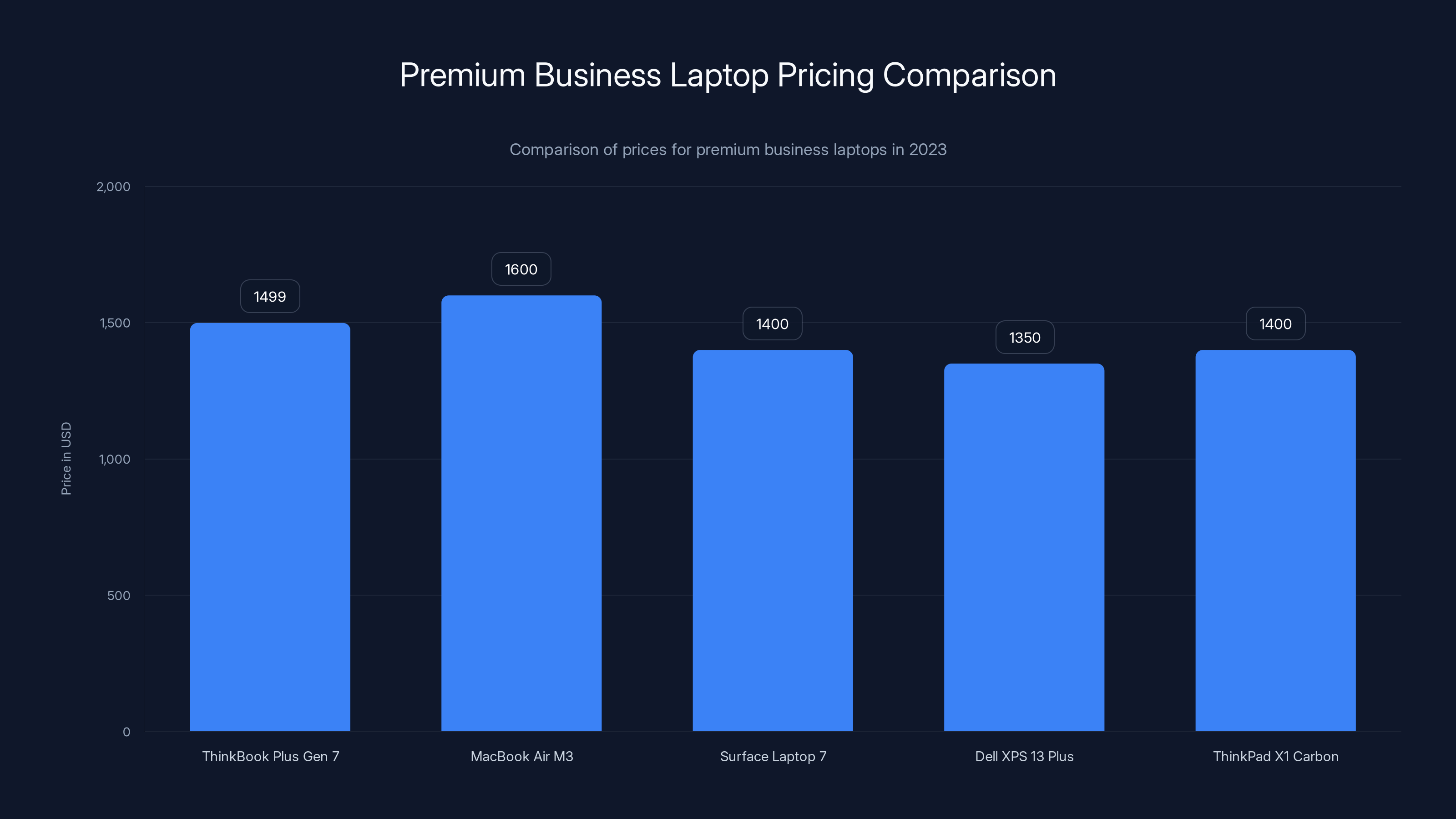Premium Business Laptop Pricing Comparison