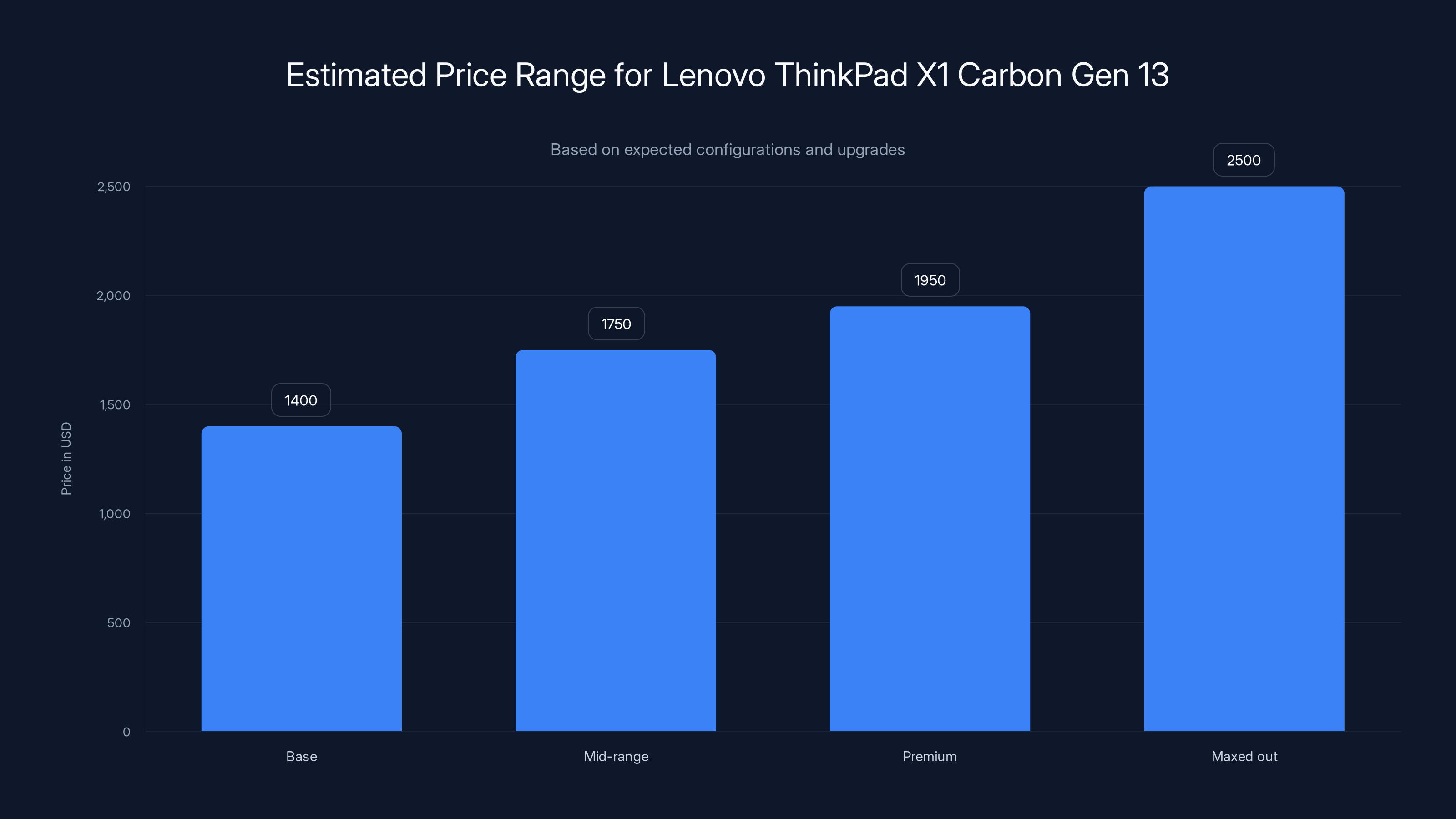 Estimated Price Range for Lenovo ThinkPad X1 Carbon Gen 13