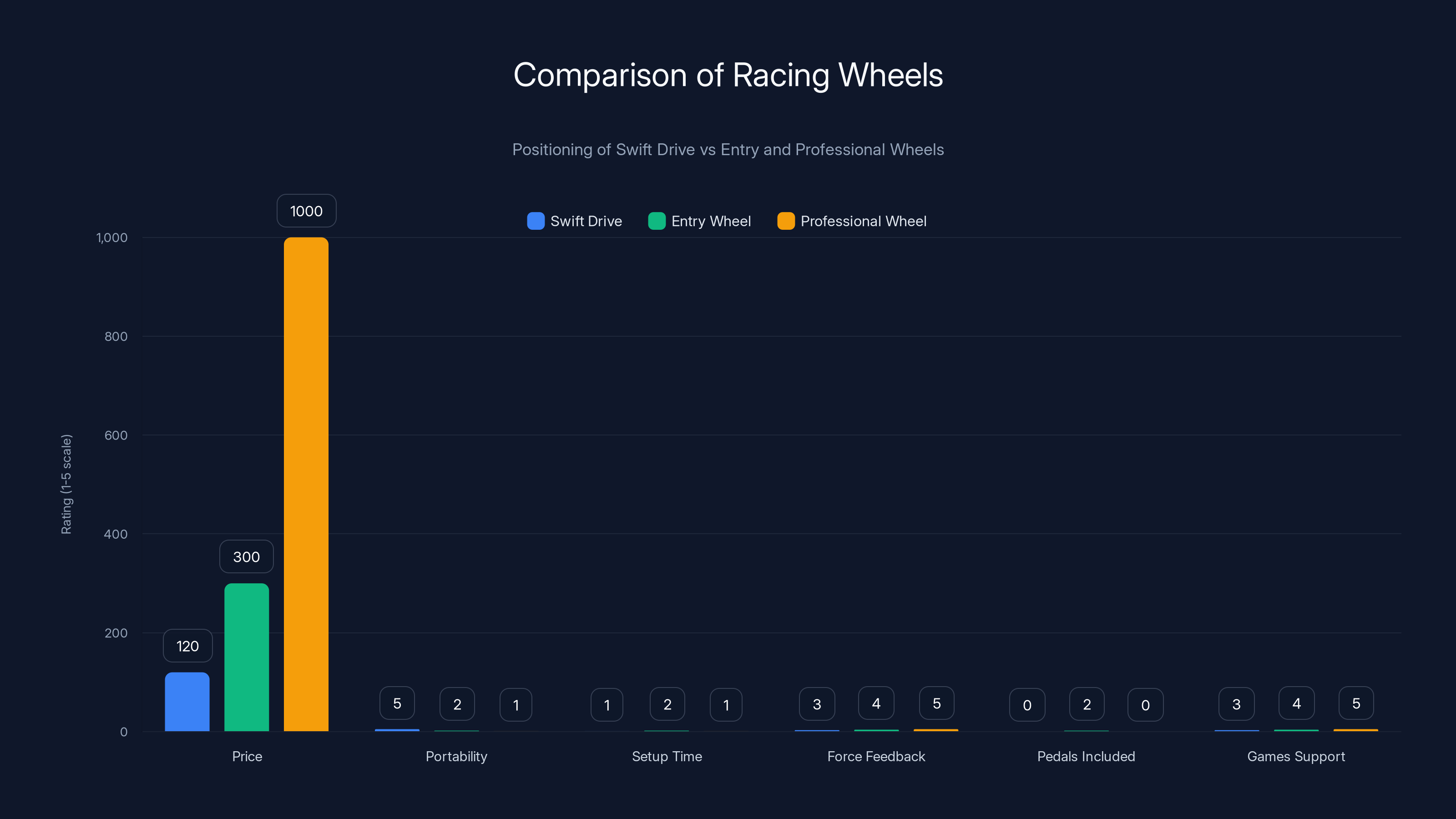 Comparison of Racing Wheels